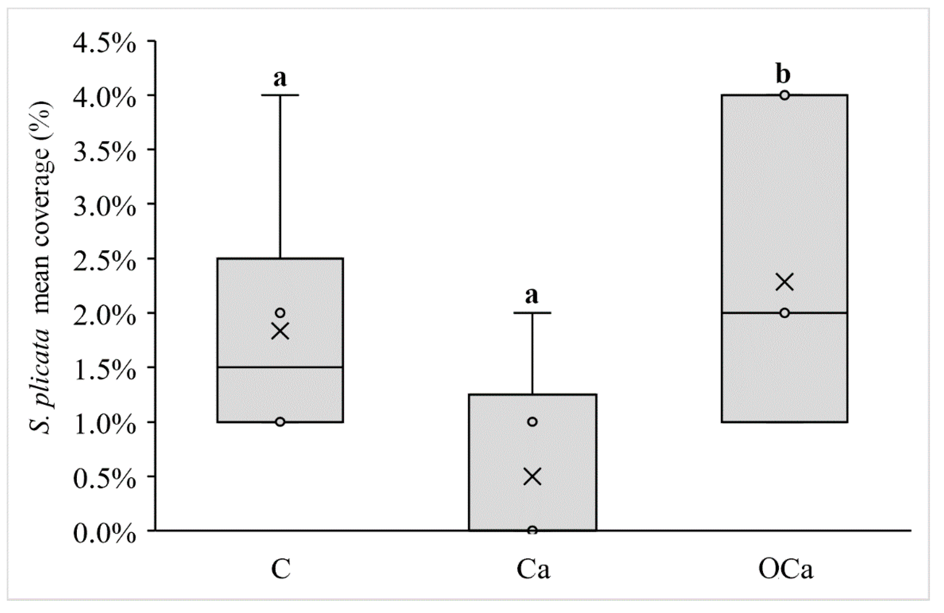 Jmse 10 01496 g004 Jmse 10 01496 g004