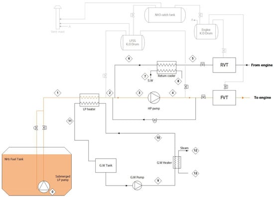 JMSE | Free Full-Text | Techno-Economic Analysis of NH3 Fuel