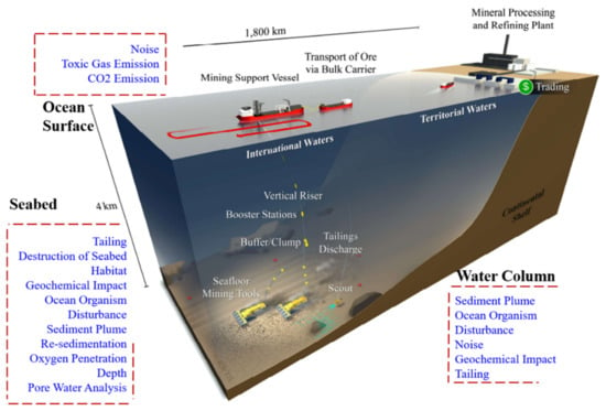 JMSE | Free Full-Text | Status Of Sustainability Development Of Deep ...