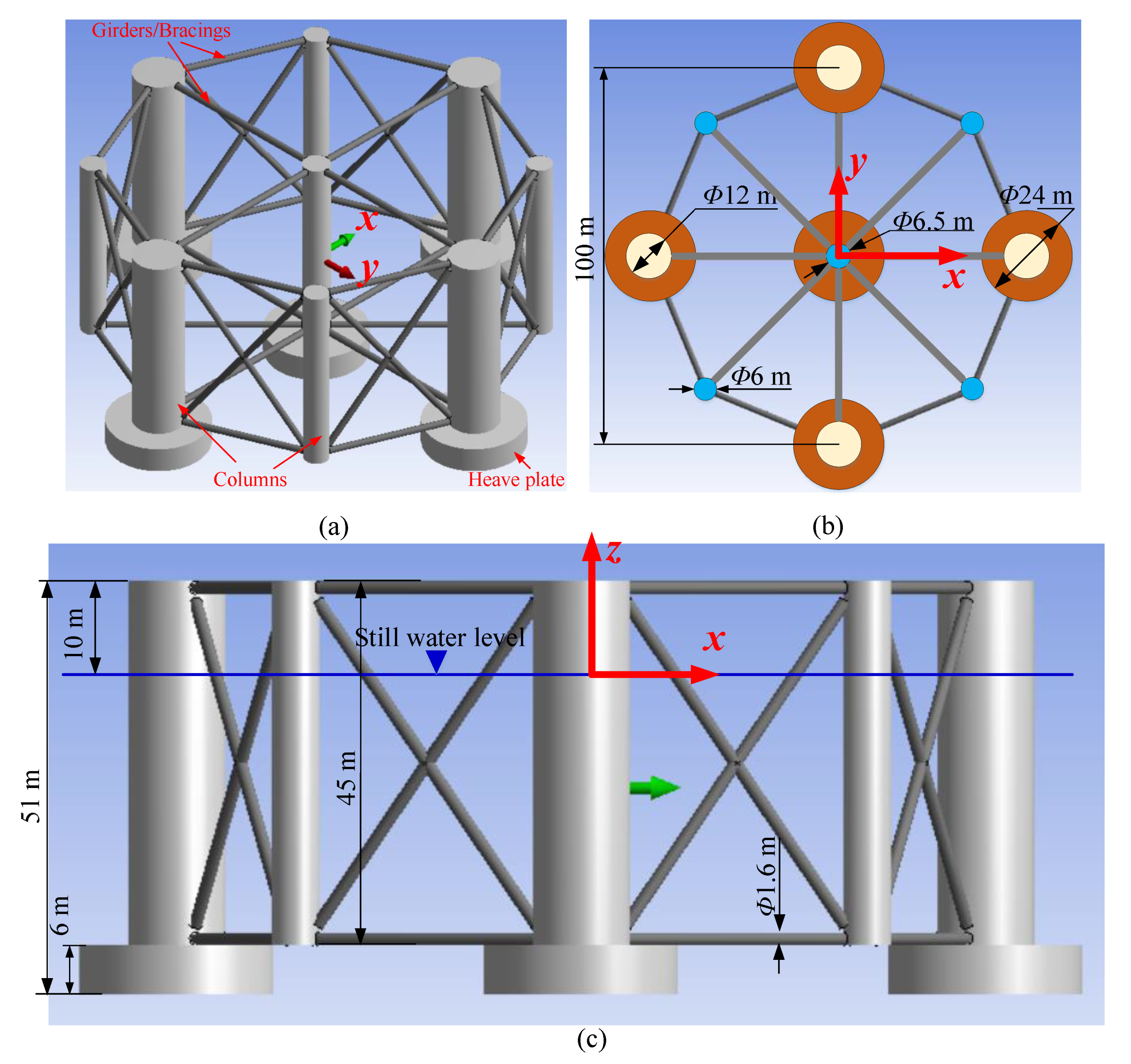 Jmse 10 01526 g003 Jmse 10 01526 g003