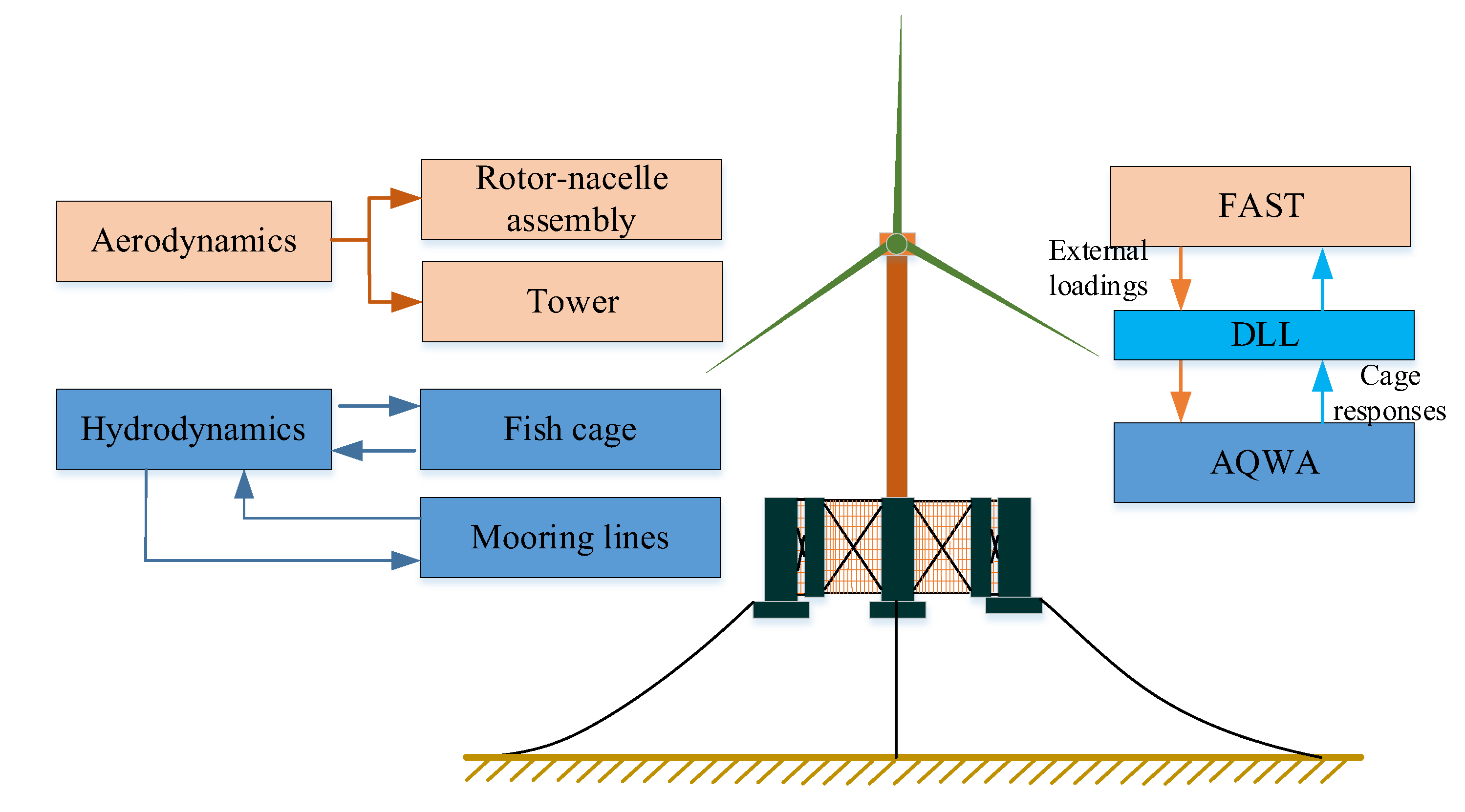 Jmse 10 01526 g006 Jmse 10 01526 g006