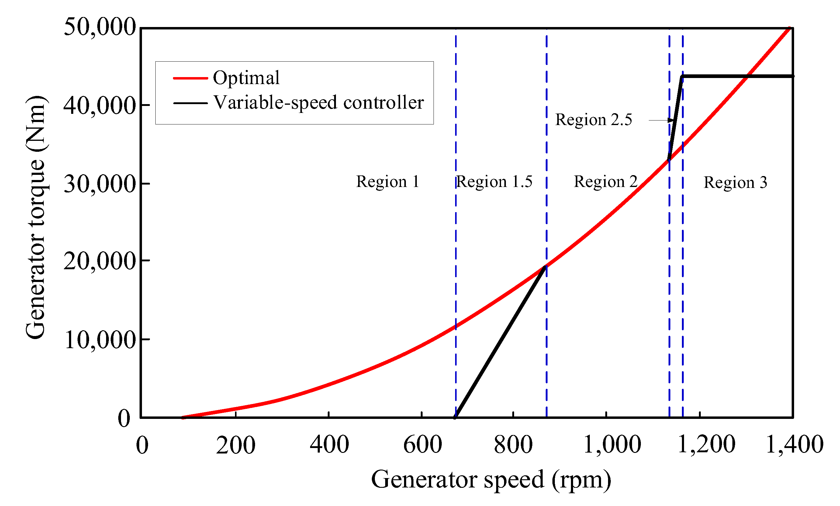 Jmse 10 01526 g009 Jmse 10 01526 g009