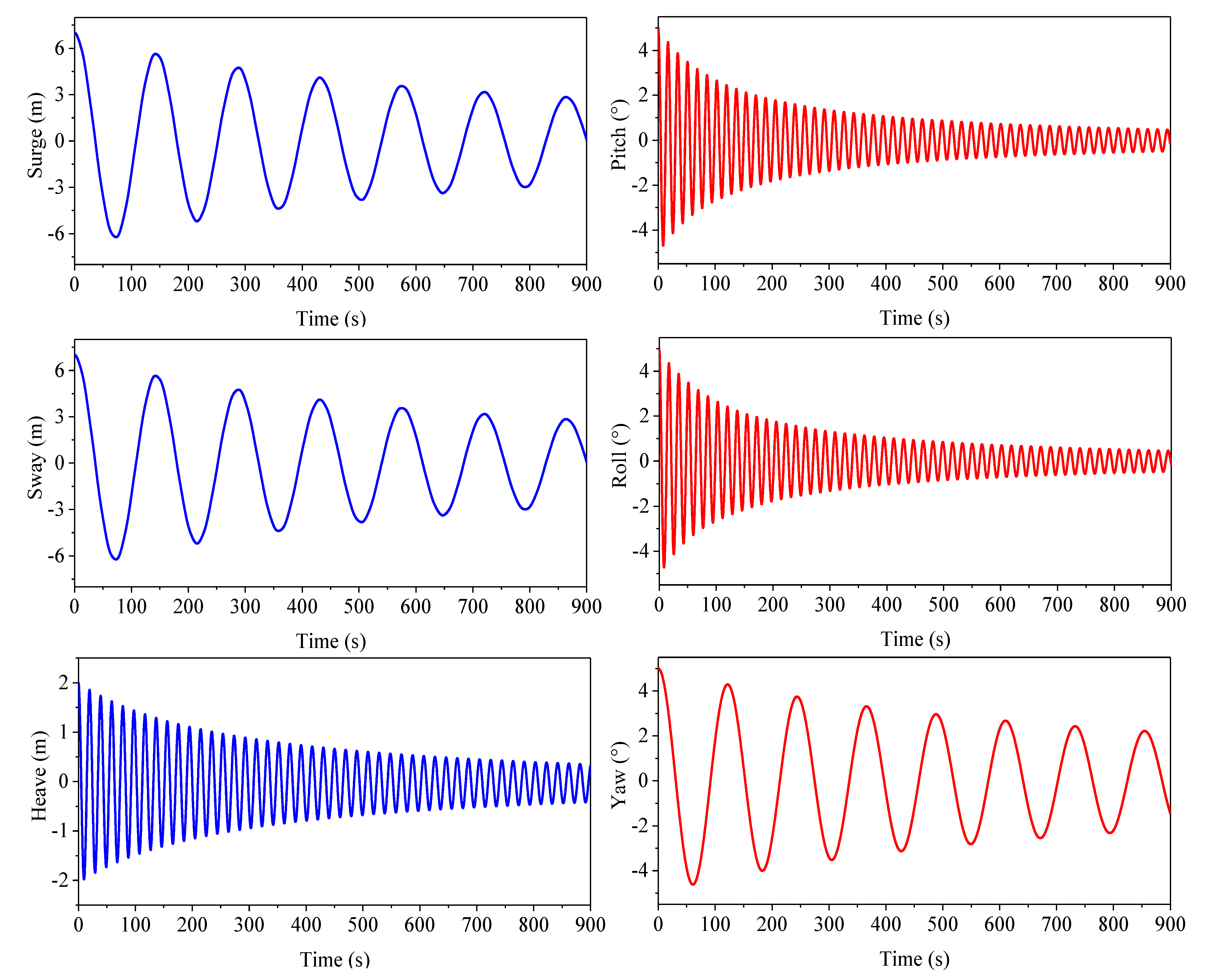 Jmse 10 01526 g010 Jmse 10 01526 g010