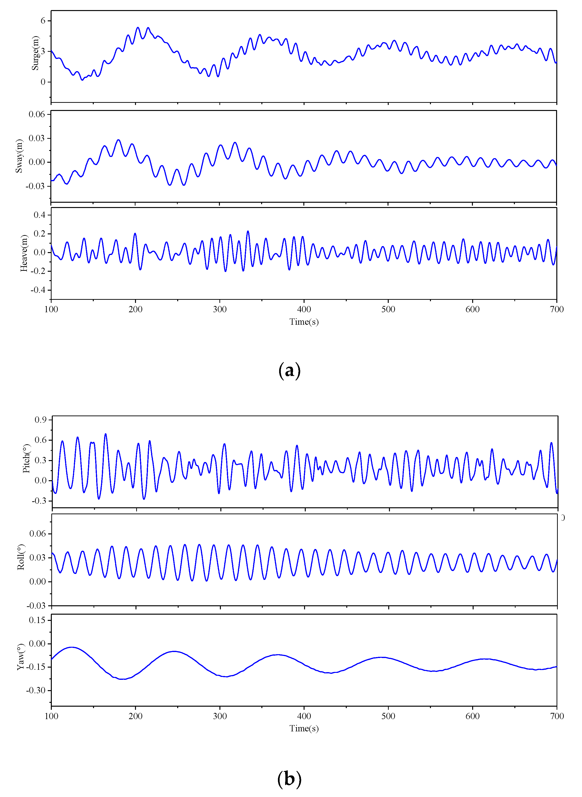 Jmse 10 01526 g012 Jmse 10 01526 g012