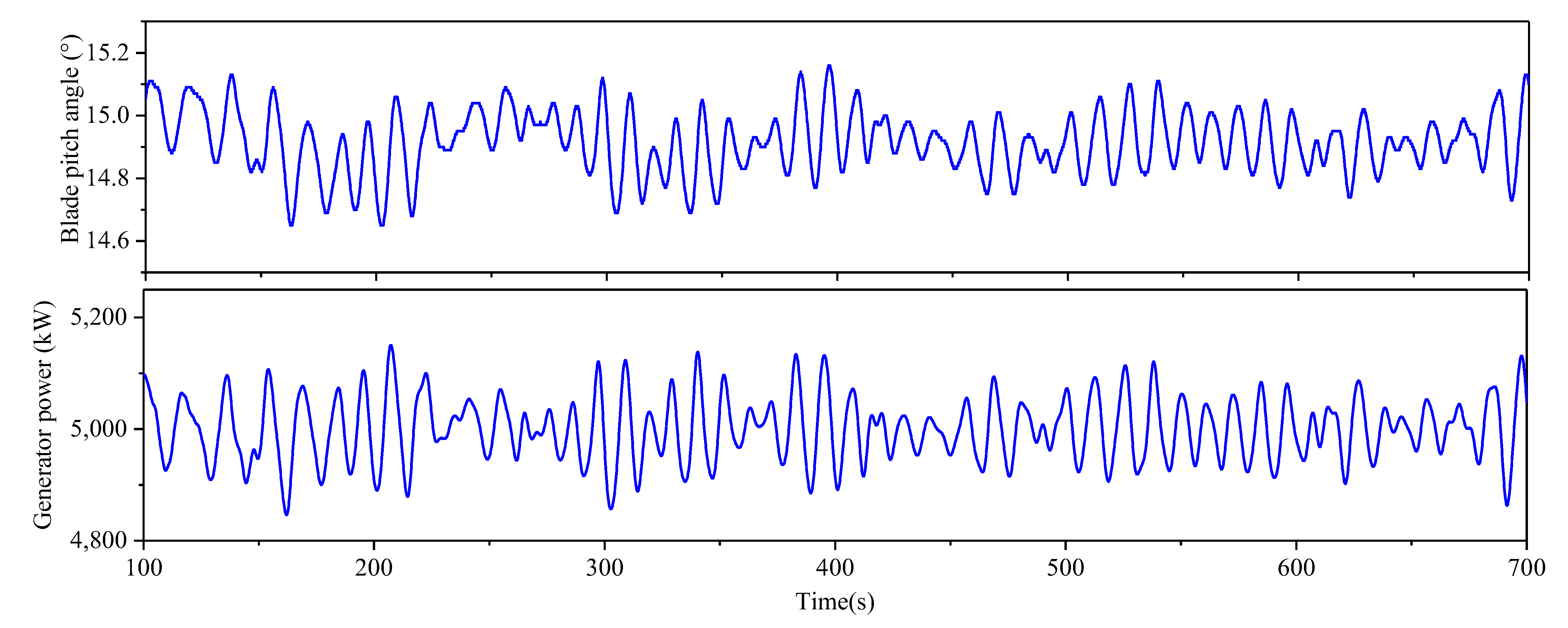 Jmse 10 01526 g013 Jmse 10 01526 g013
