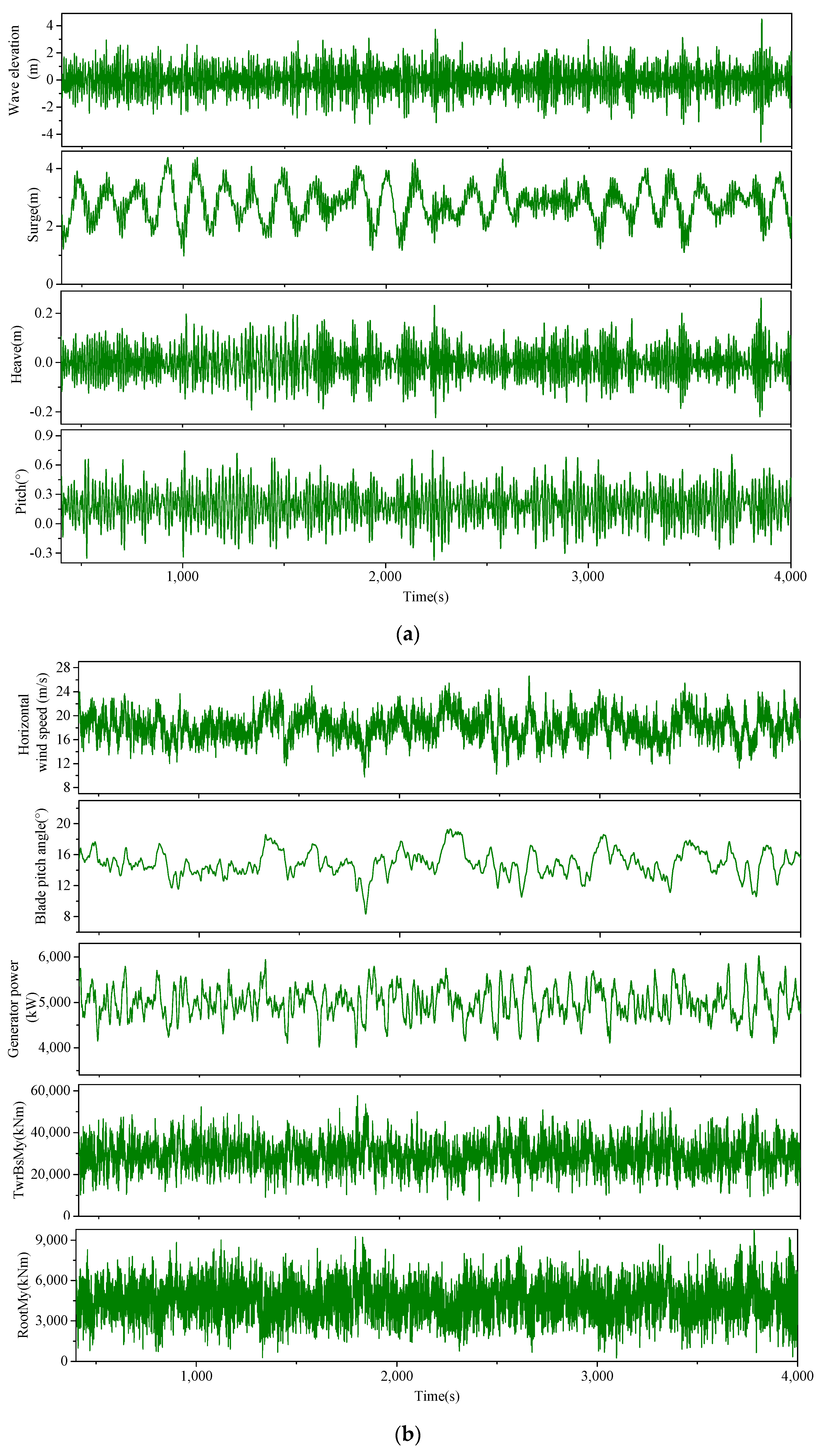 Jmse 10 01526 g015 Jmse 10 01526 g015
