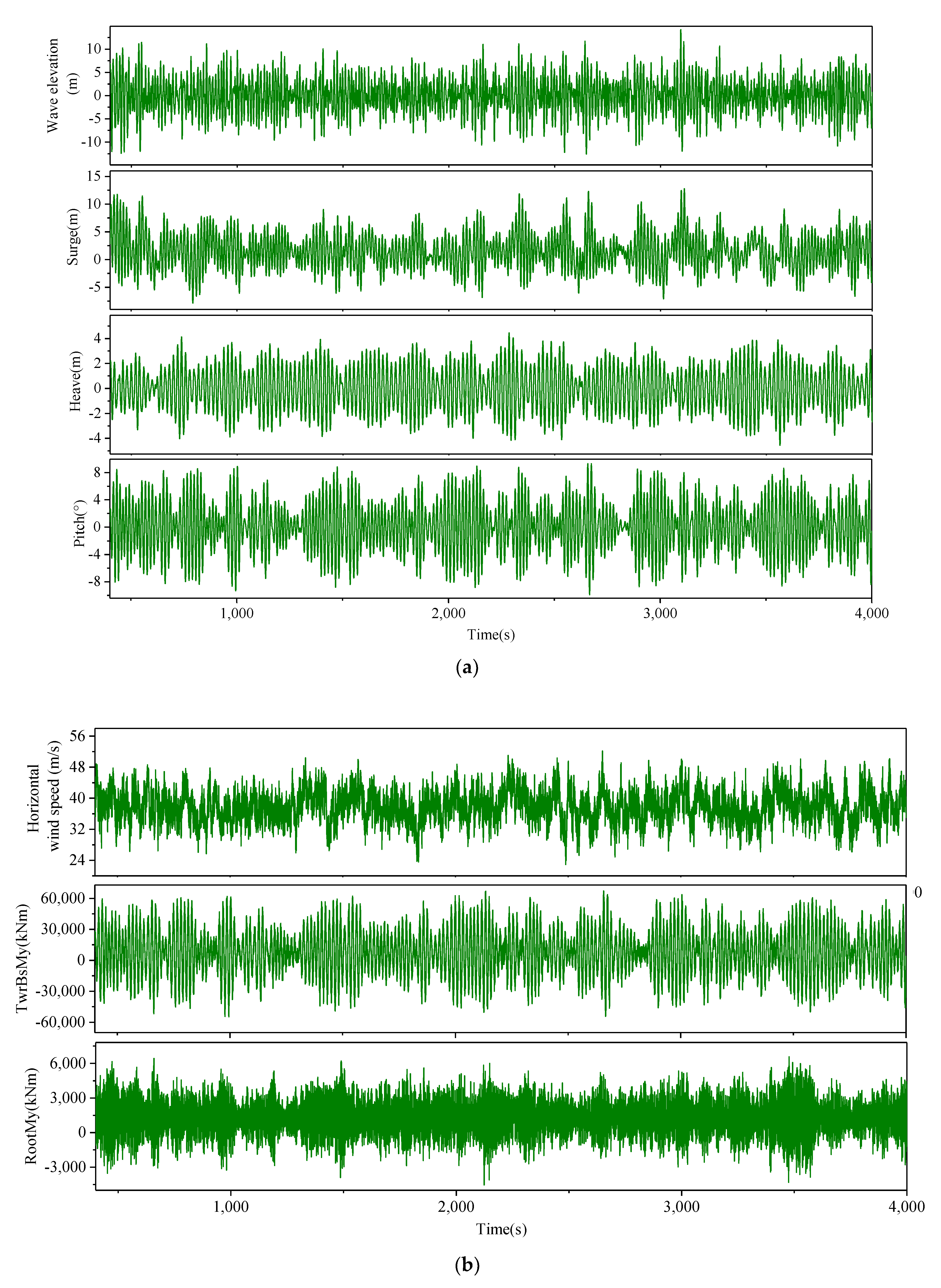 Jmse 10 01526 g016 Jmse 10 01526 g016