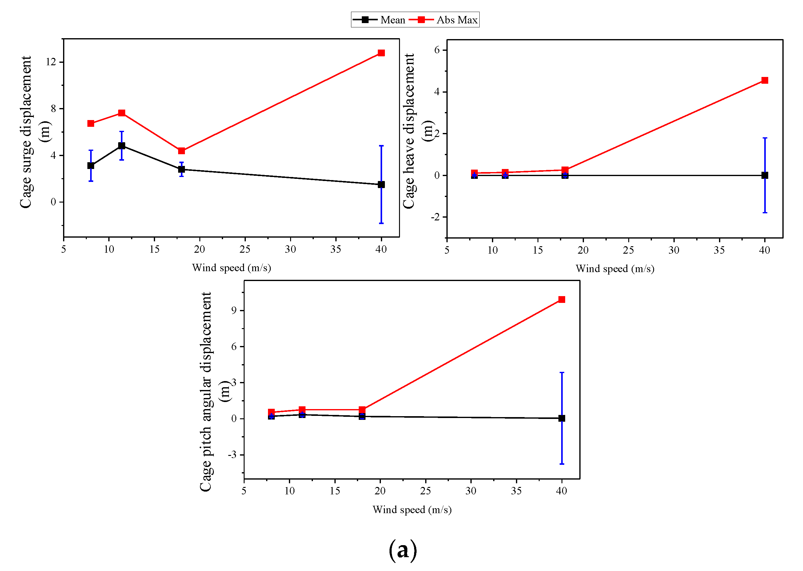 Jmse 10 01526 g017a Jmse 10 01526 g017a