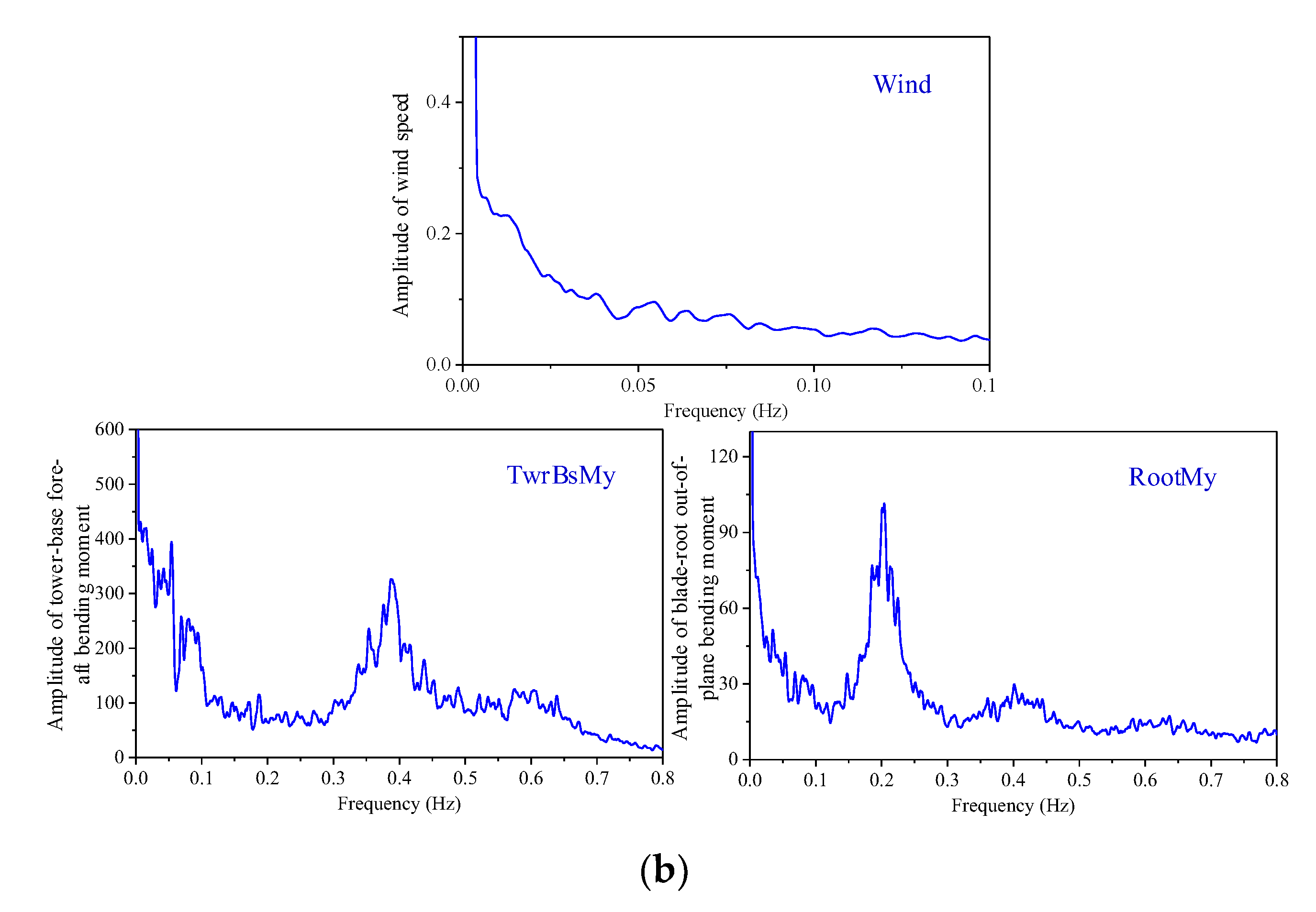 Jmse 10 01526 g018b Jmse 10 01526 g018b