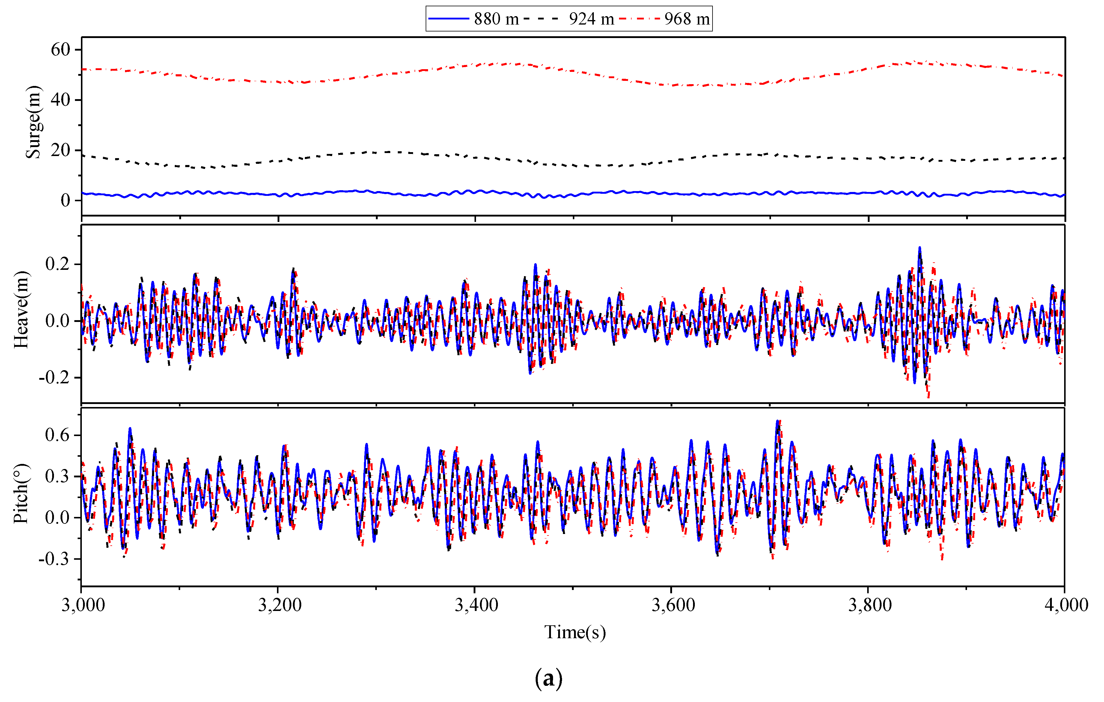 Jmse 10 01526 g019a Jmse 10 01526 g019a