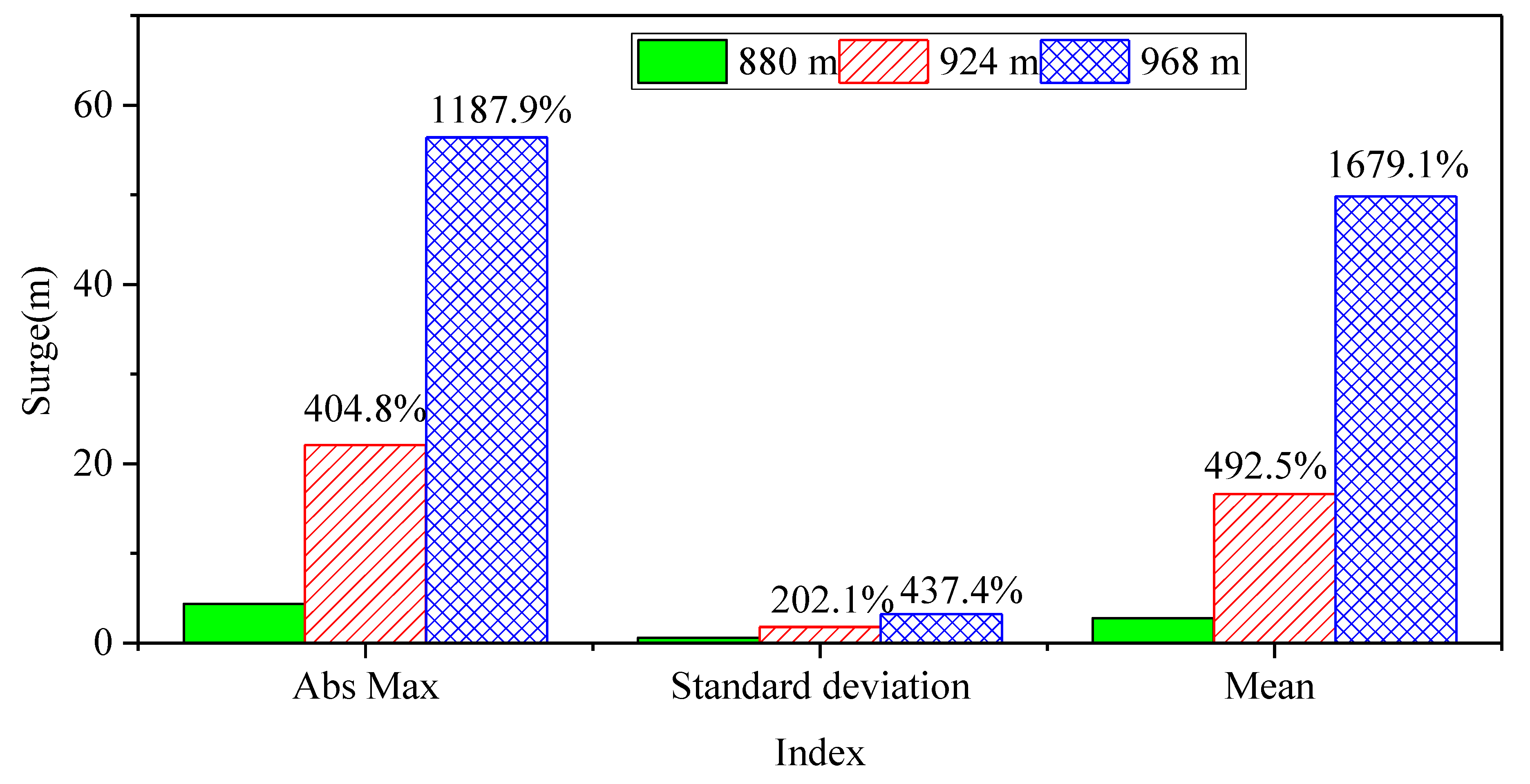 Jmse 10 01526 g020 Jmse 10 01526 g020