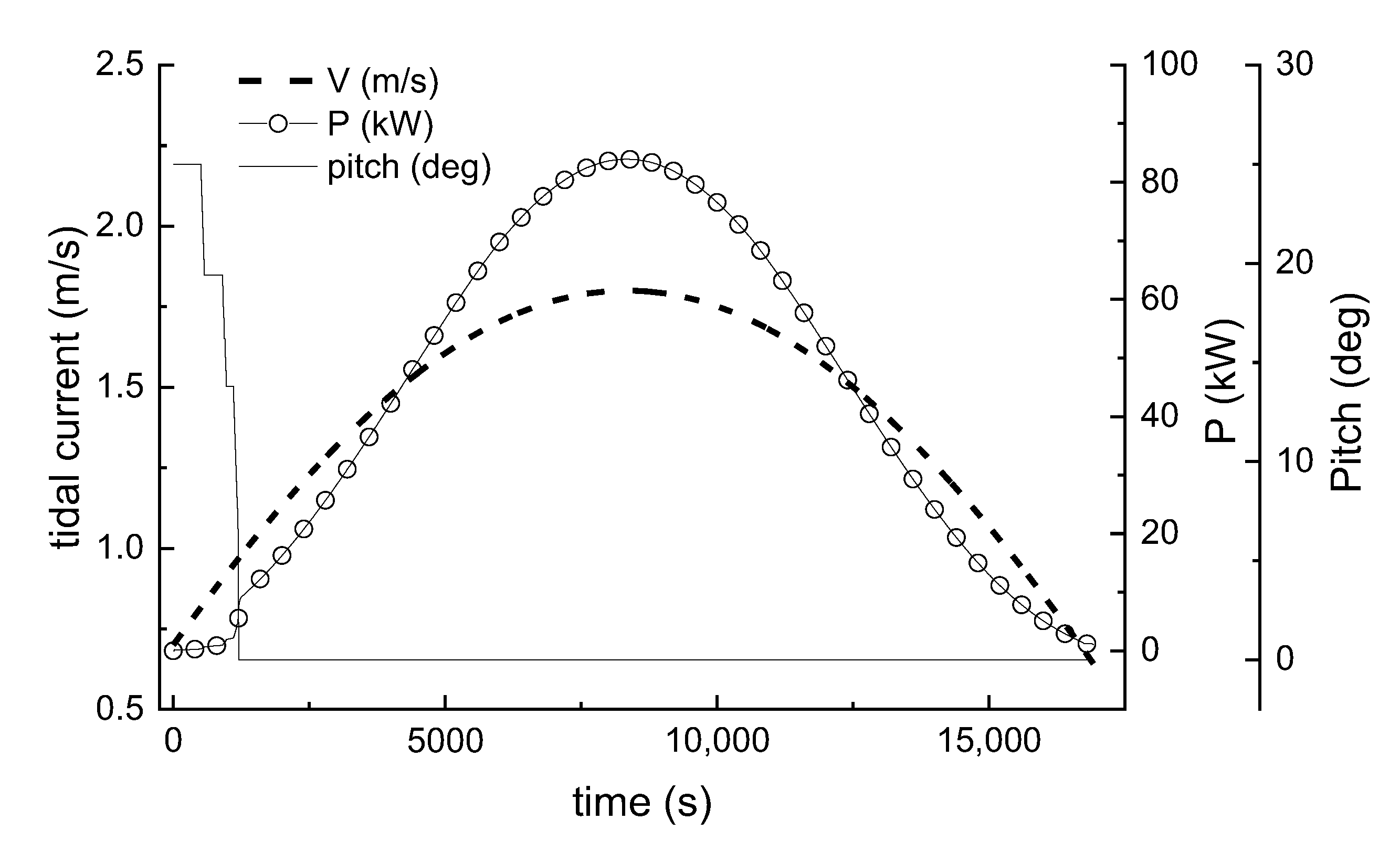 JMSE | Free Full-Text | Research on an All-Flow Velocity Control ...