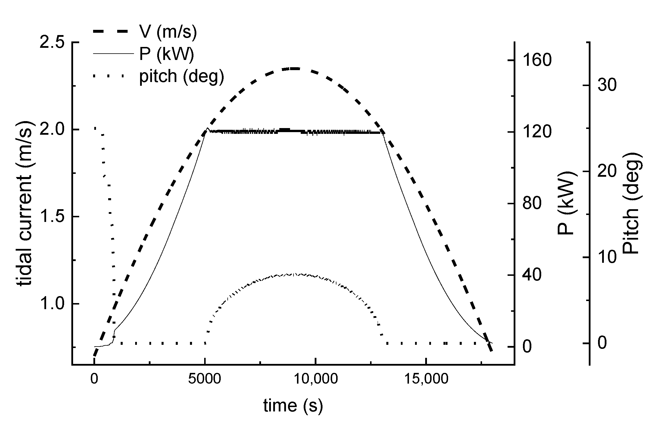 JMSE | Free Full-Text | Research on an All-Flow Velocity Control ...