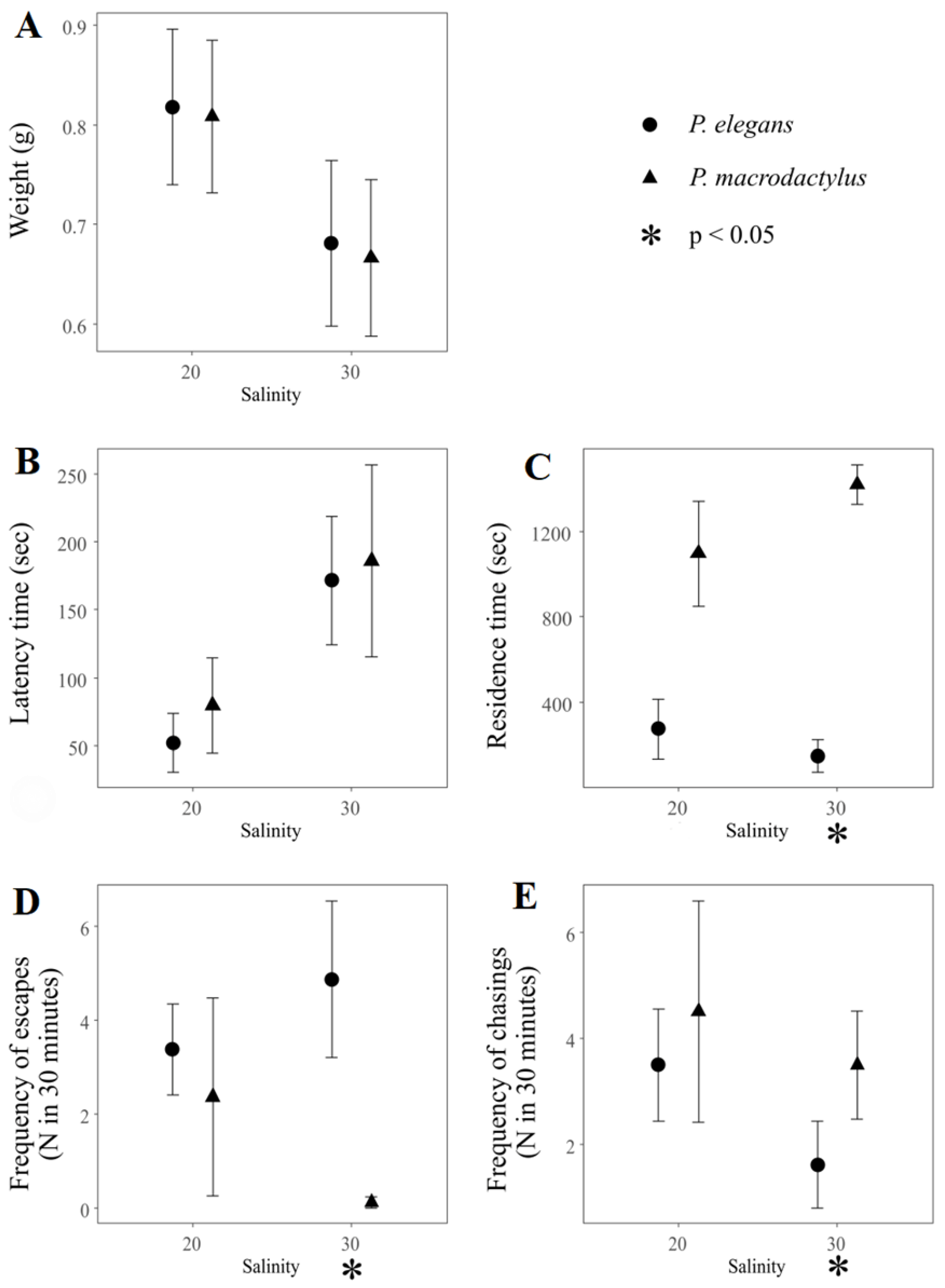 Jmse 10 01593 g002 Jmse 10 01593 g002