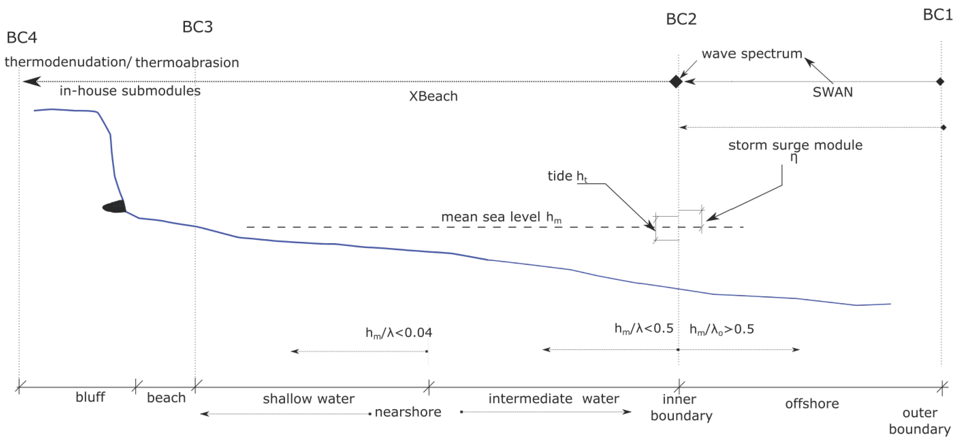 Jmse 10 01602 g001 Jmse 10 01602 g001