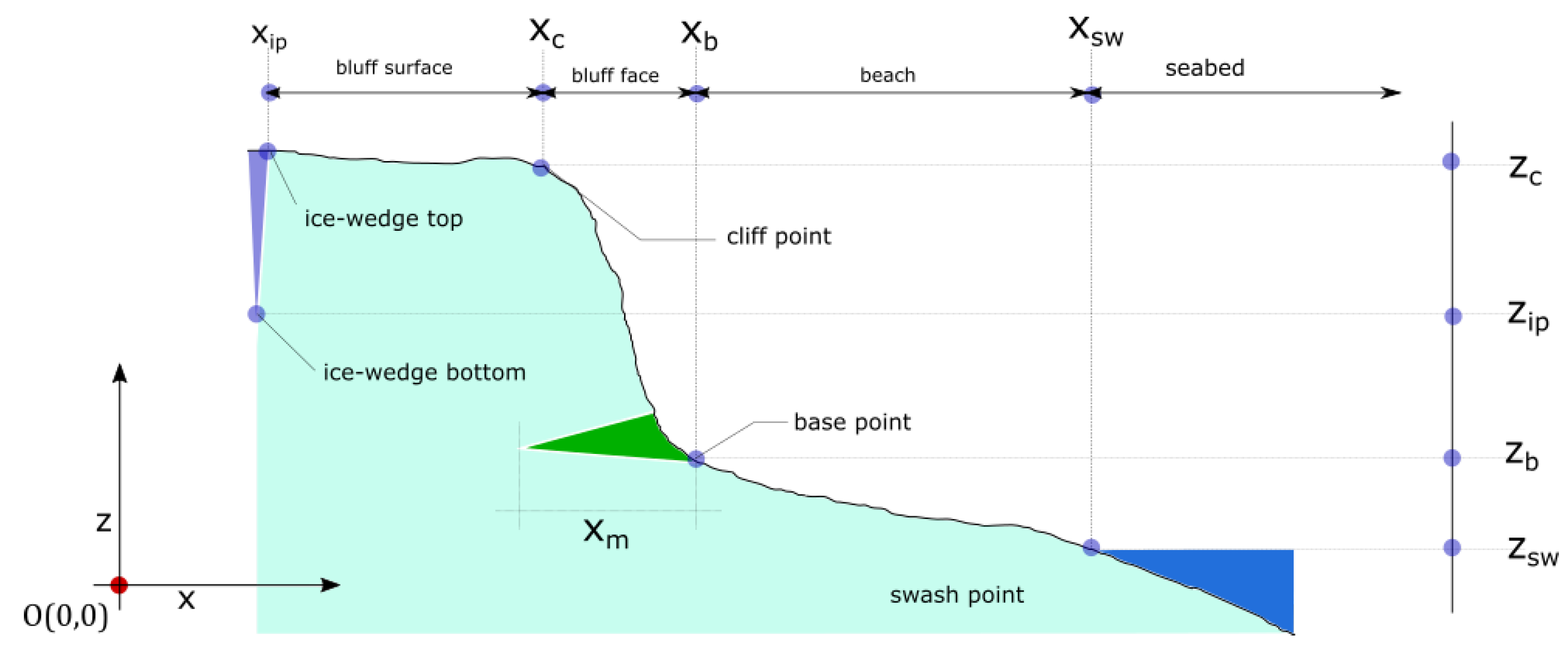 Jmse 10 01602 g002 Jmse 10 01602 g002