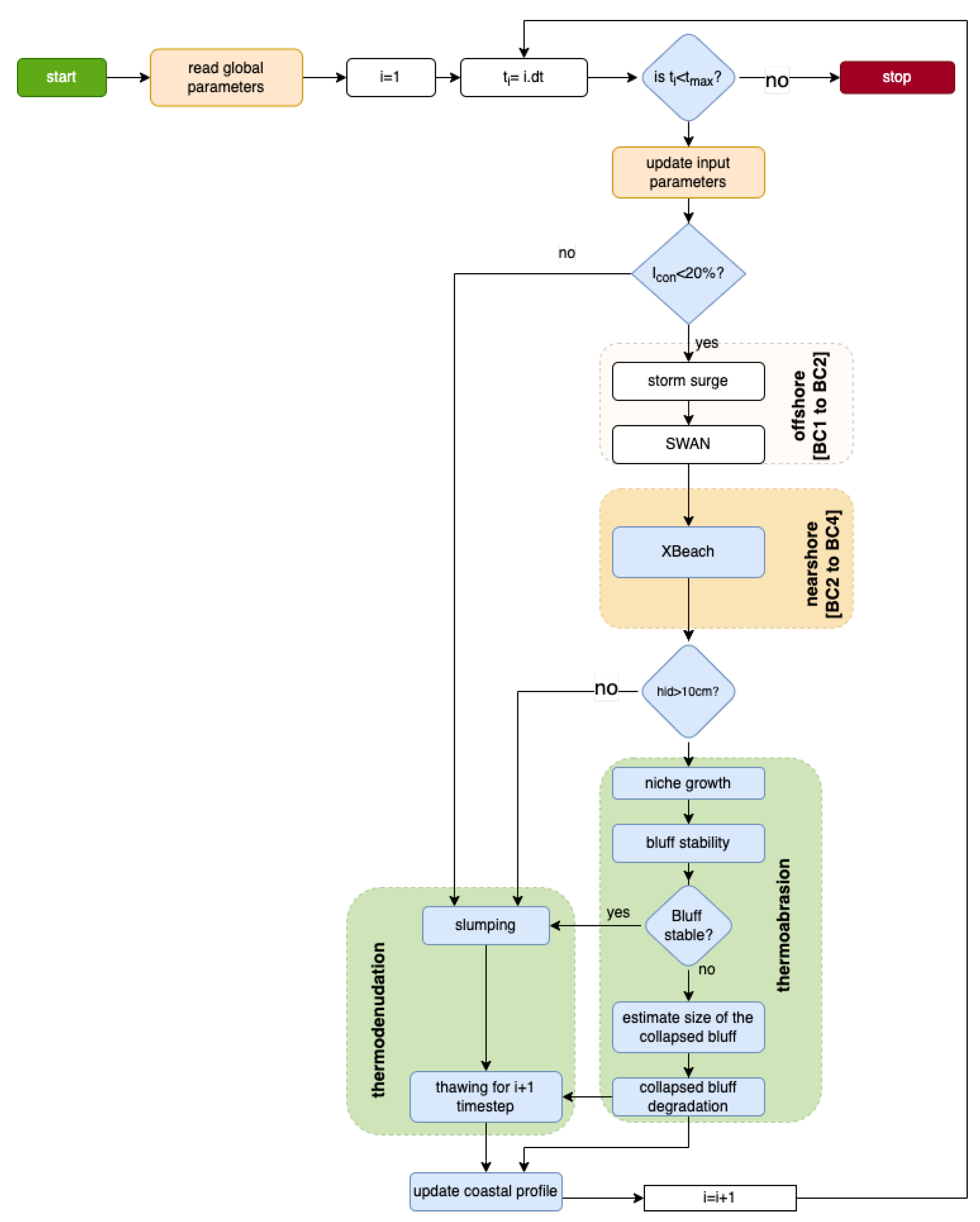 Jmse 10 01602 g008 Jmse 10 01602 g008