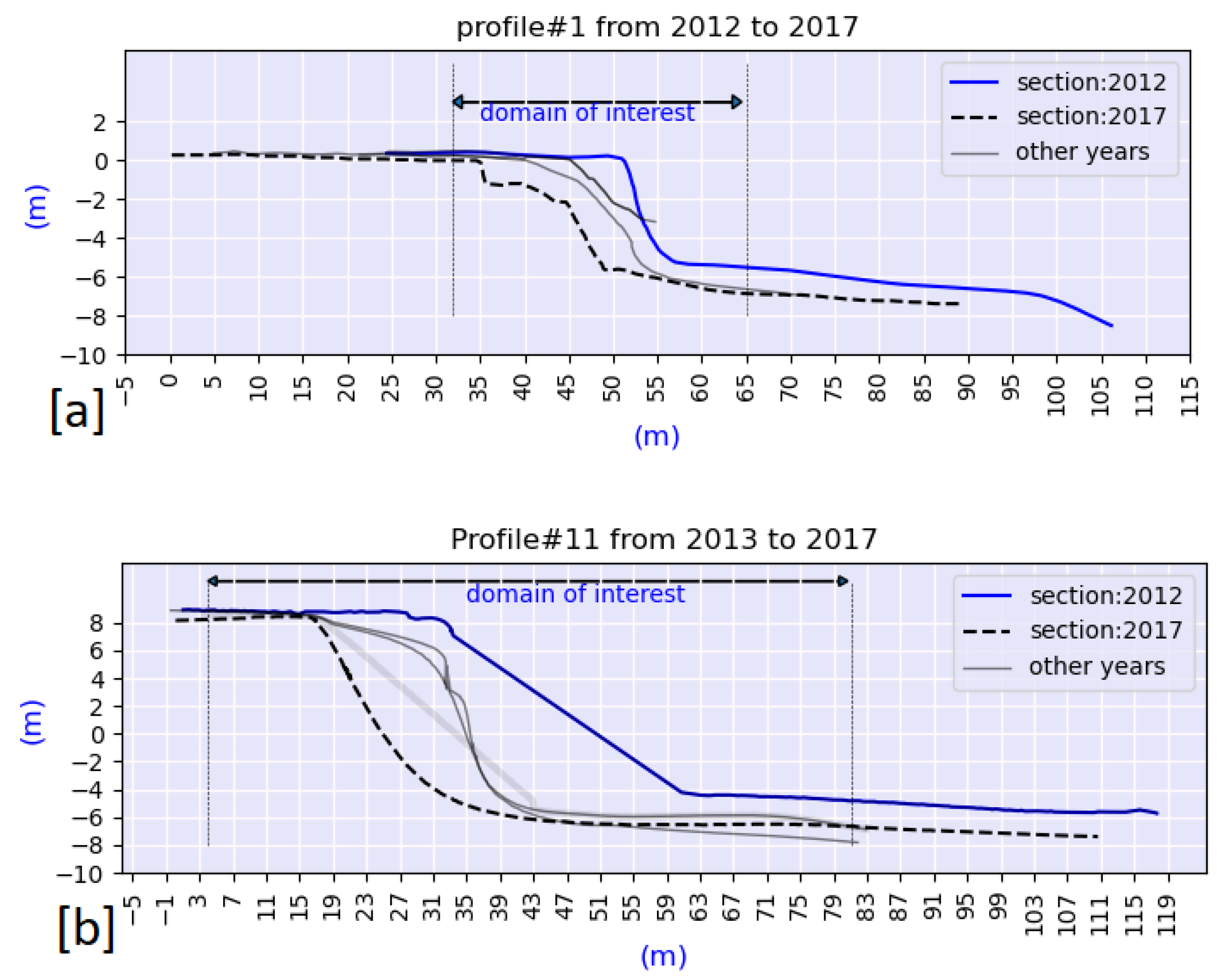 Jmse 10 01602 g011 Jmse 10 01602 g011