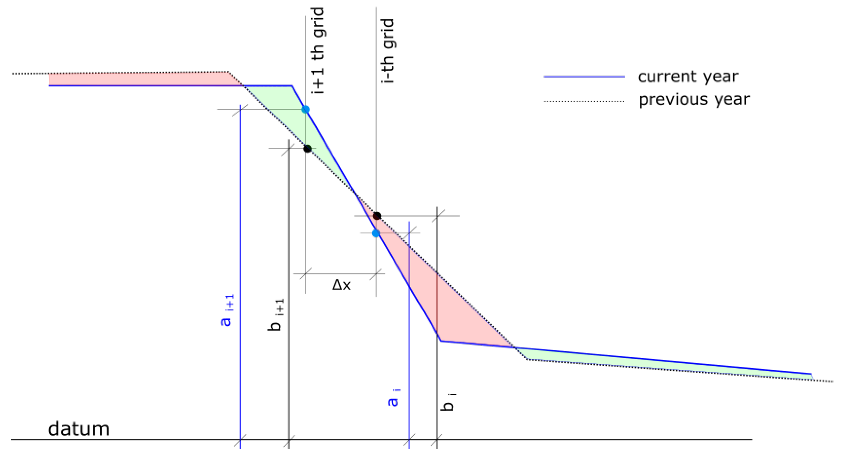 Jmse 10 01602 g013 Jmse 10 01602 g013