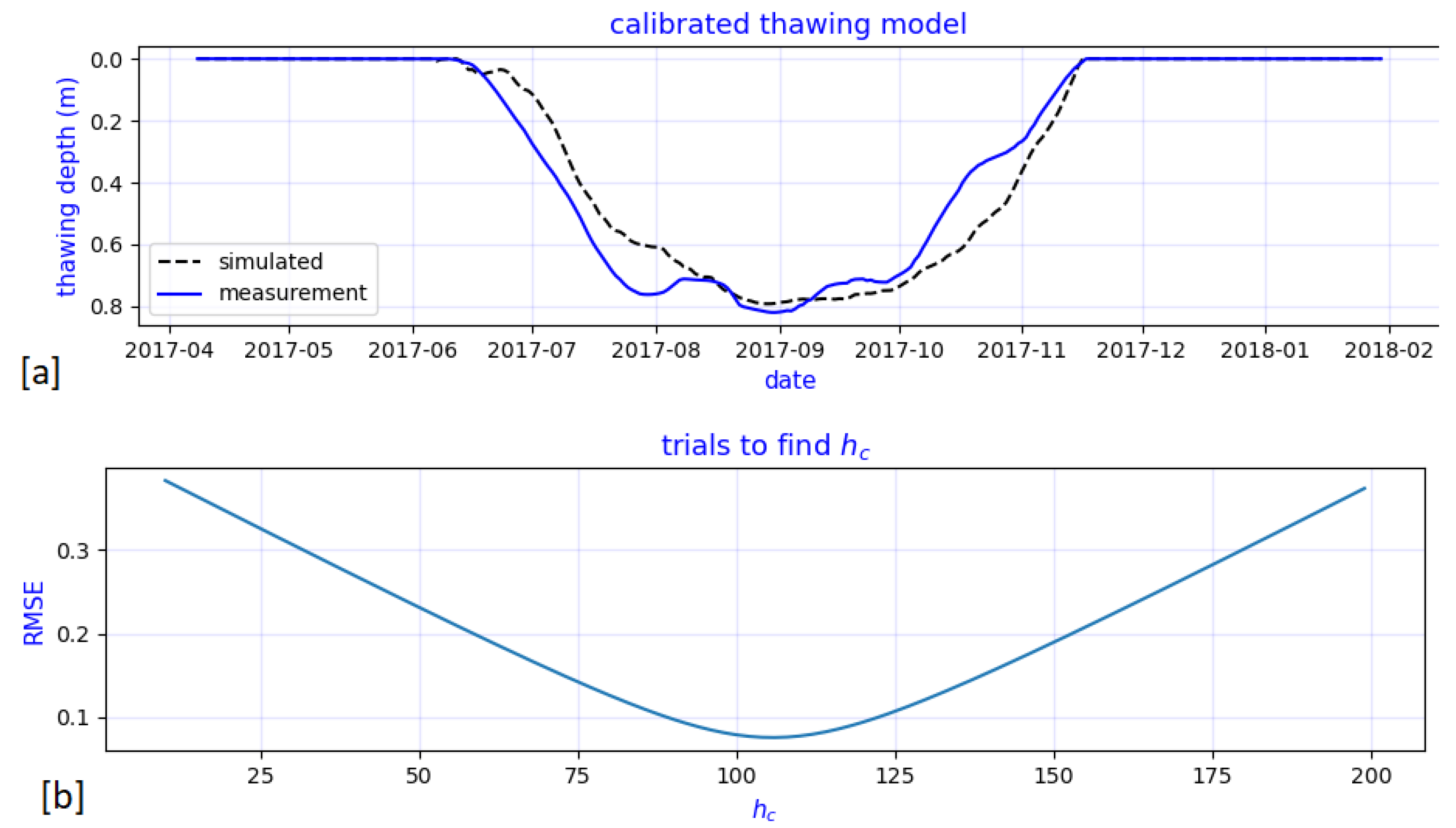 Jmse 10 01602 g014 Jmse 10 01602 g014