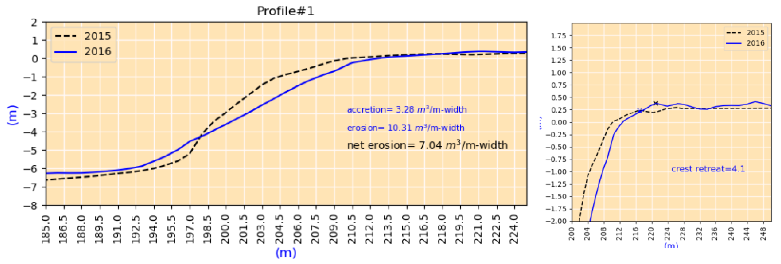Jmse 10 01602 g015 Jmse 10 01602 g015