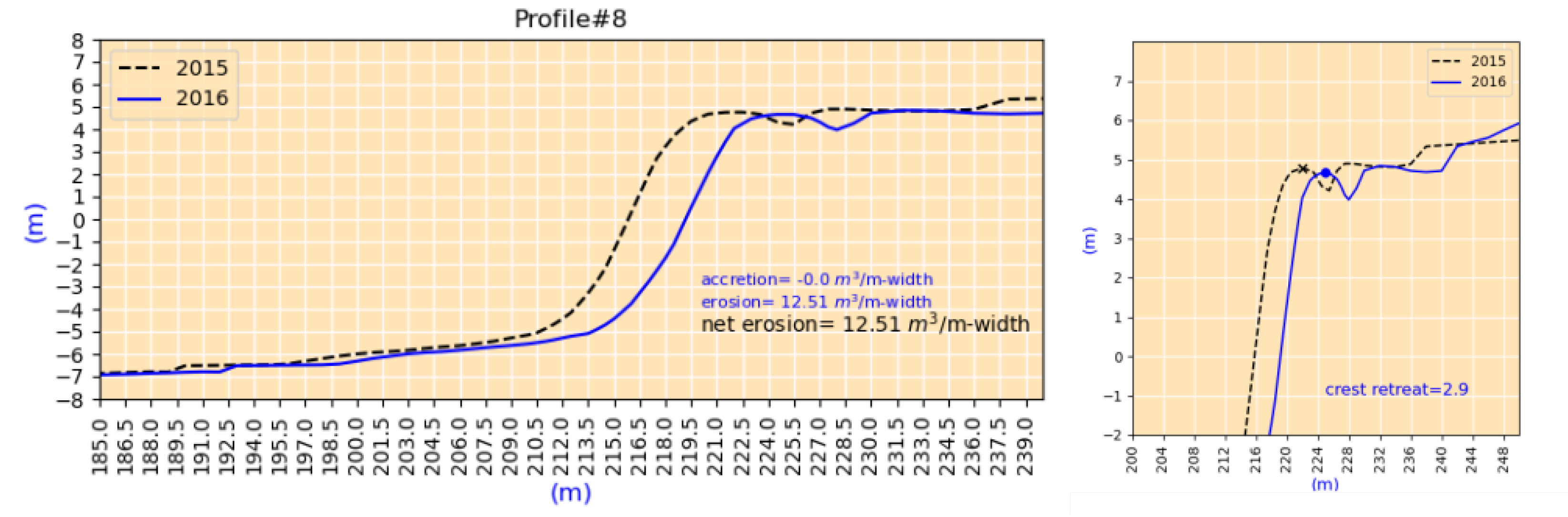 Jmse 10 01602 g016 Jmse 10 01602 g016