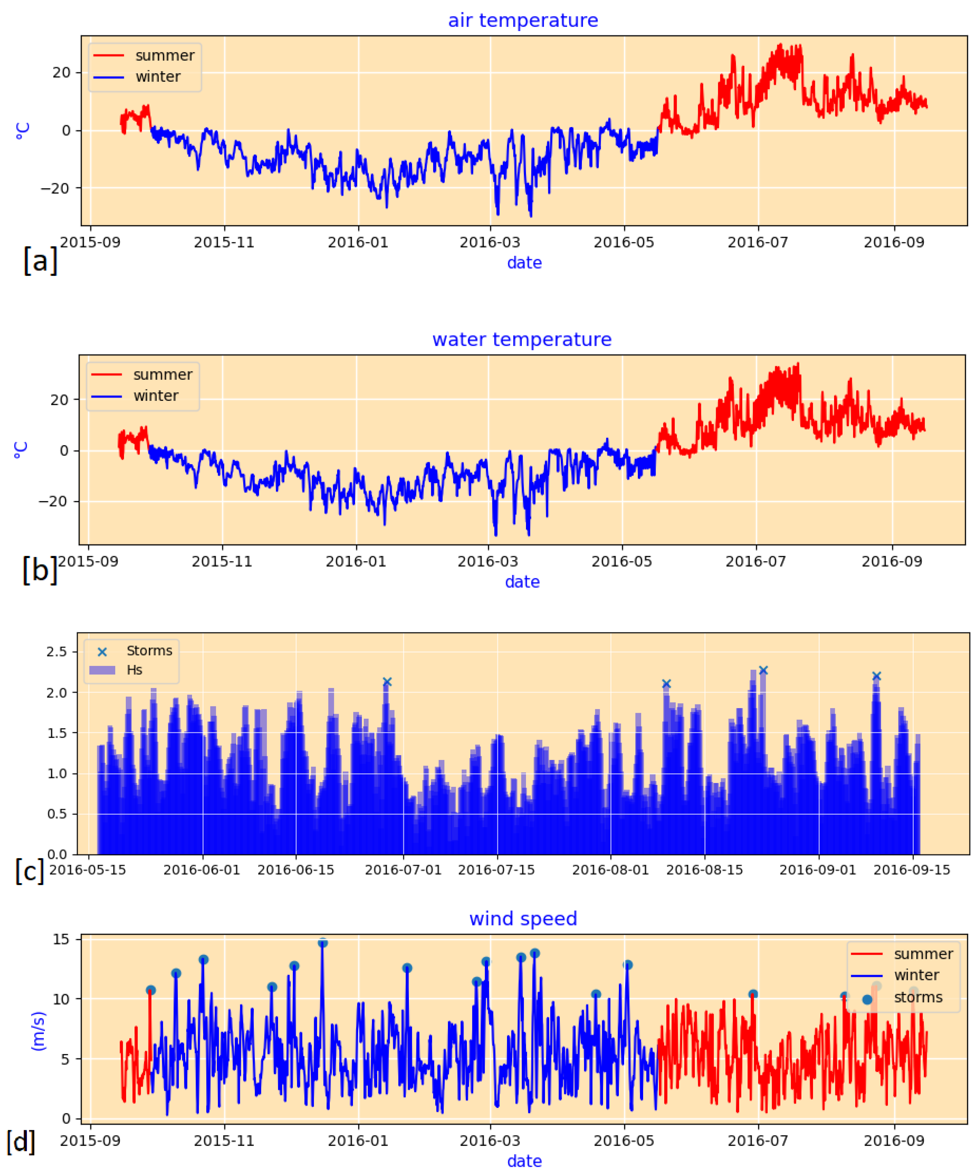 Jmse 10 01602 g017 Jmse 10 01602 g017