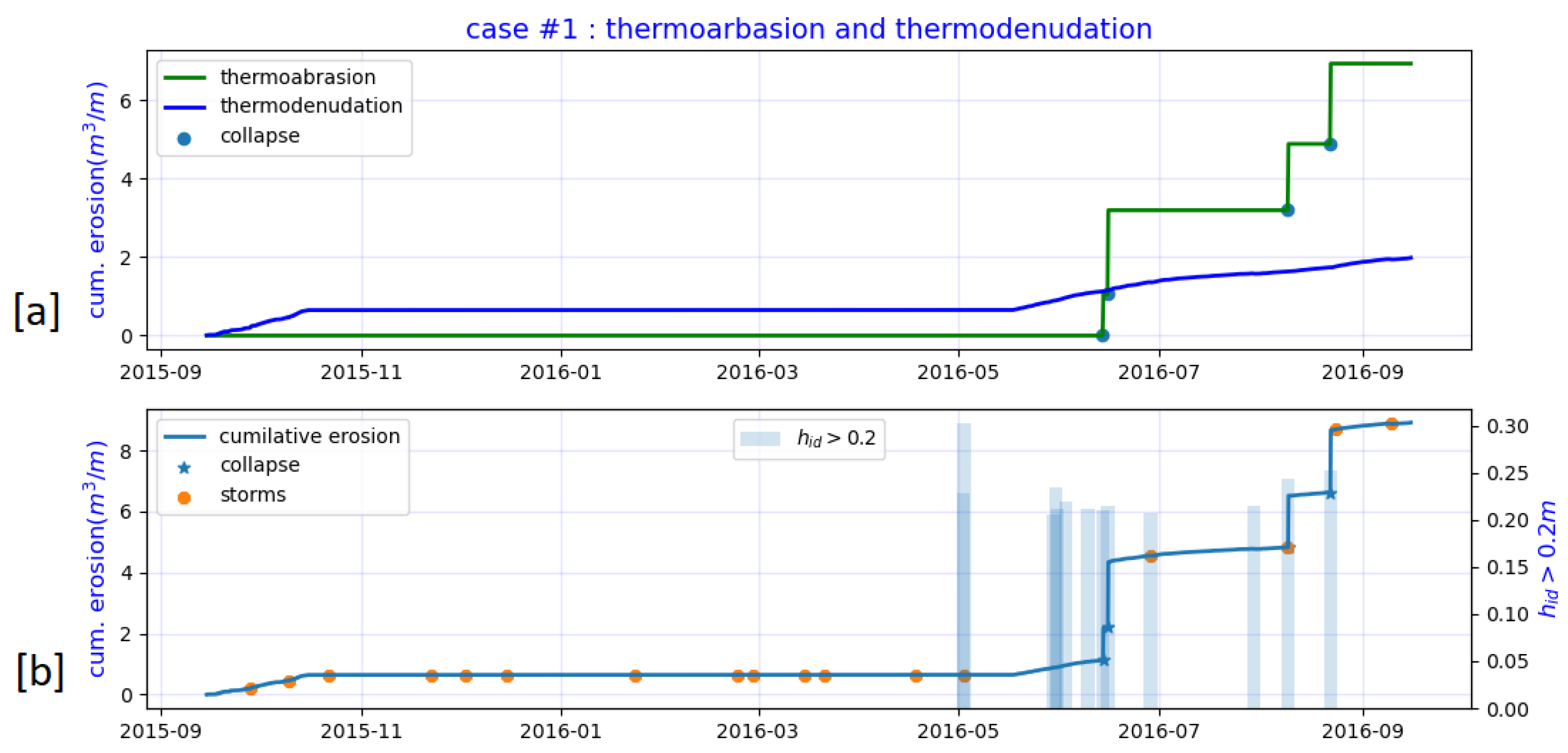 Jmse 10 01602 g019 Jmse 10 01602 g019