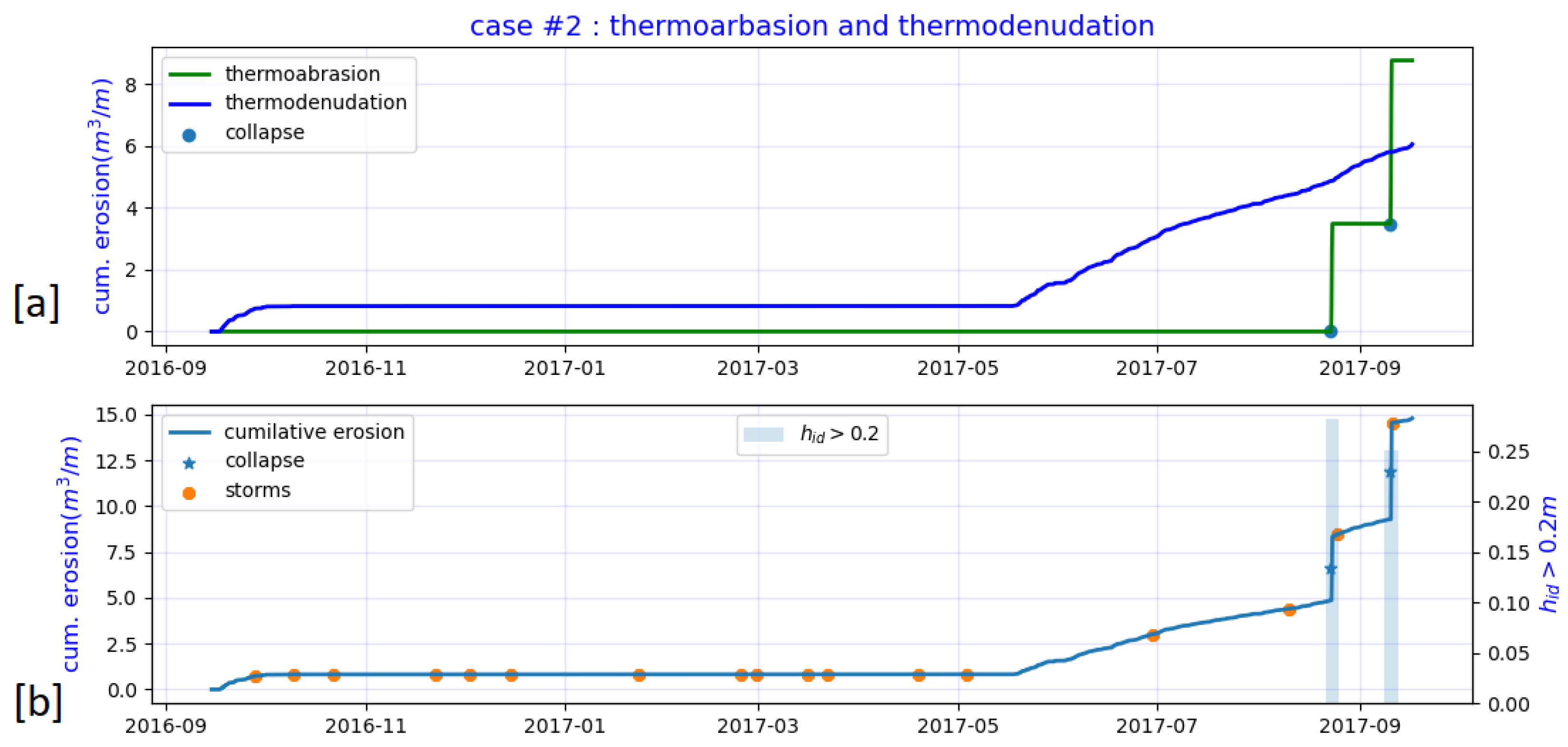 Jmse 10 01602 g020 Jmse 10 01602 g020