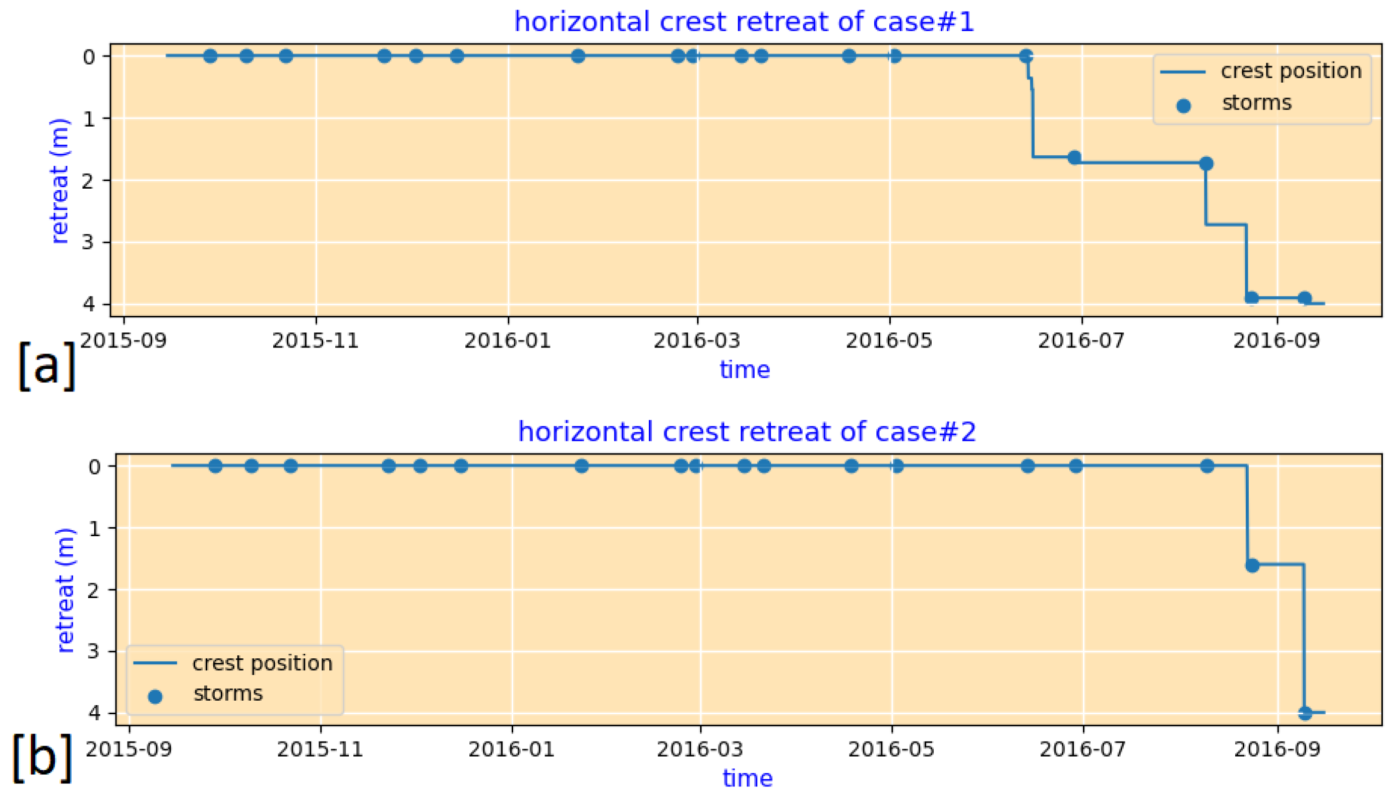 Jmse 10 01602 g021 Jmse 10 01602 g021
