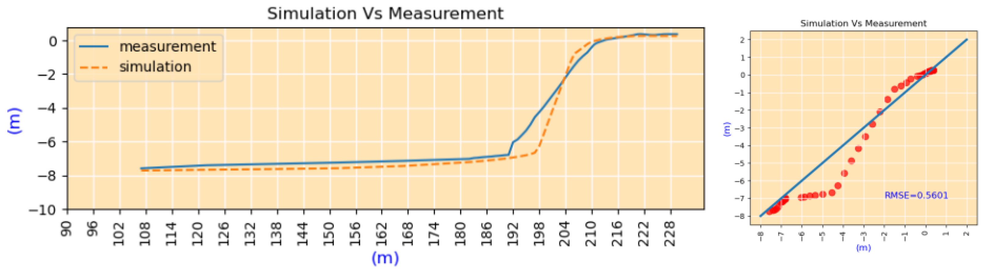 Jmse 10 01602 g022 Jmse 10 01602 g022