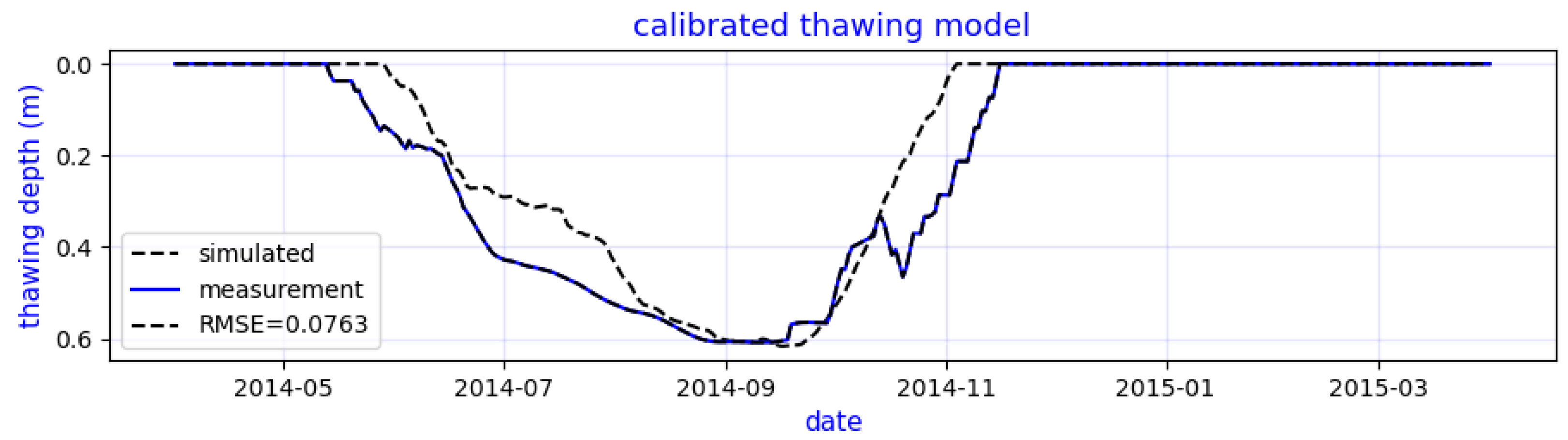 Jmse 10 01602 g024 Jmse 10 01602 g024