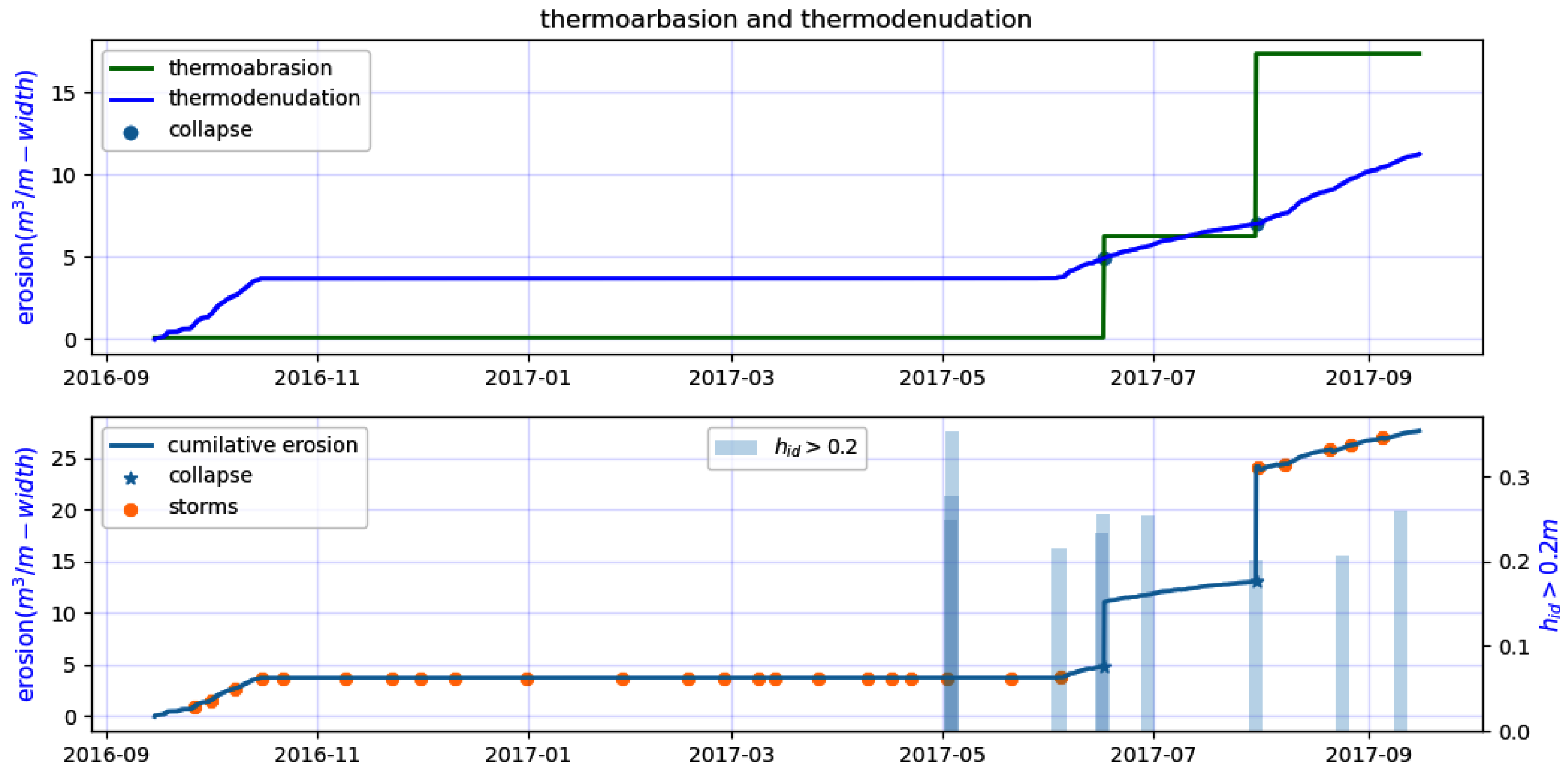 Jmse 10 01602 g025 Jmse 10 01602 g025