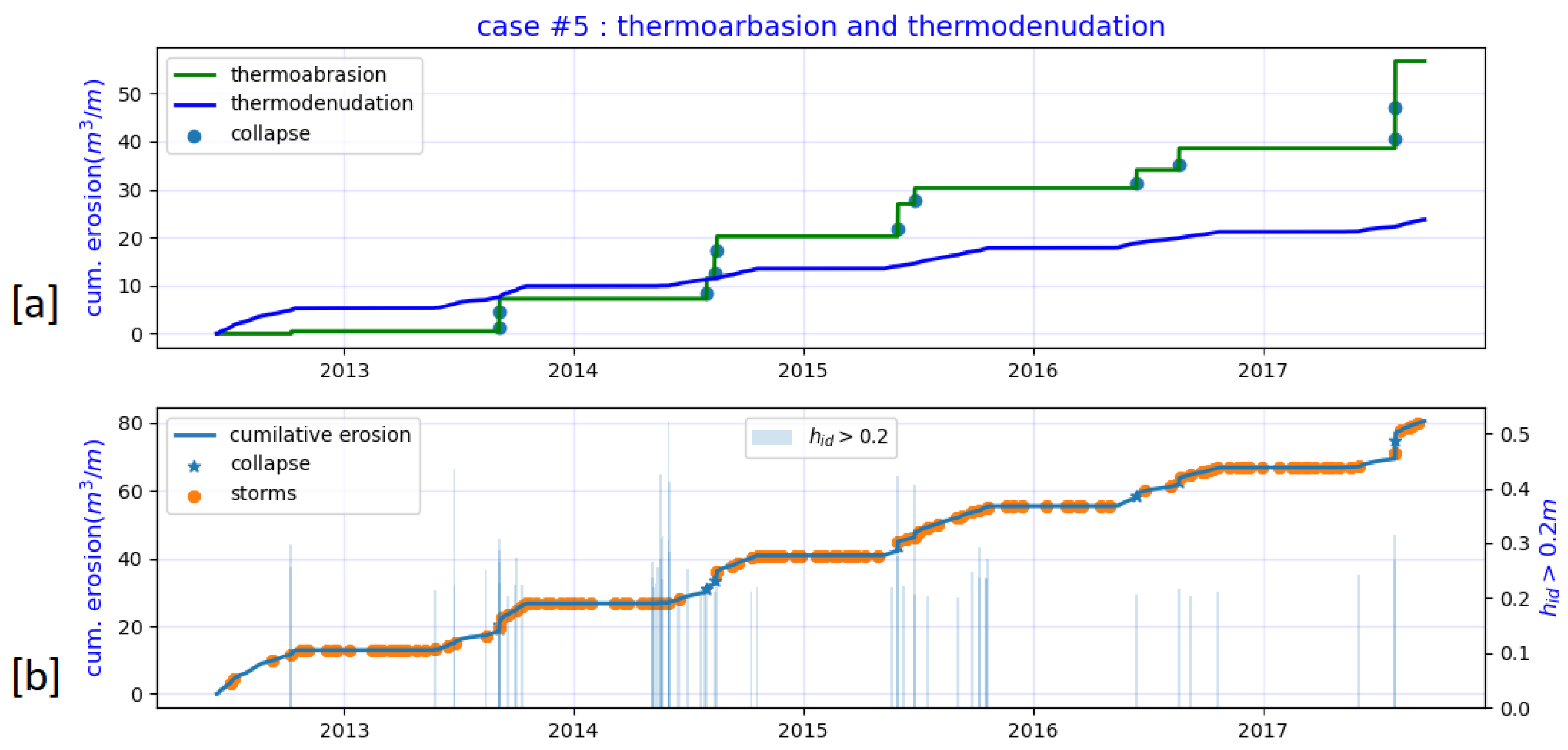 Jmse 10 01602 g027 Jmse 10 01602 g027