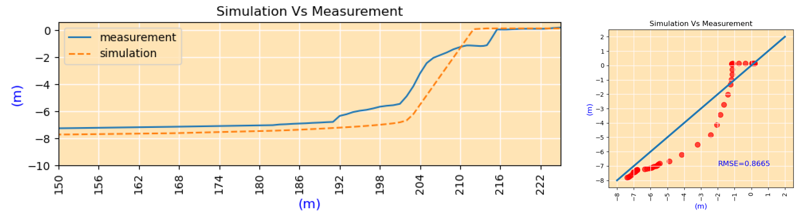 Jmse 10 01602 g028 Jmse 10 01602 g028