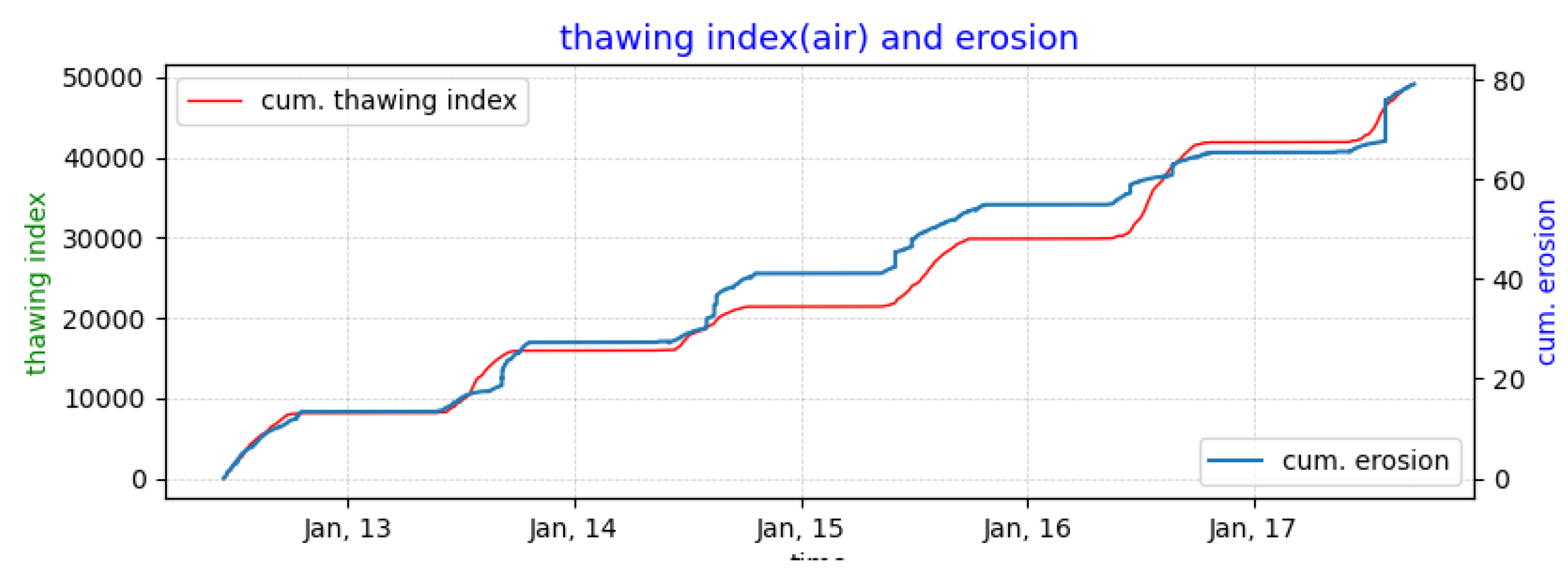 Jmse 10 01602 g030 Jmse 10 01602 g030
