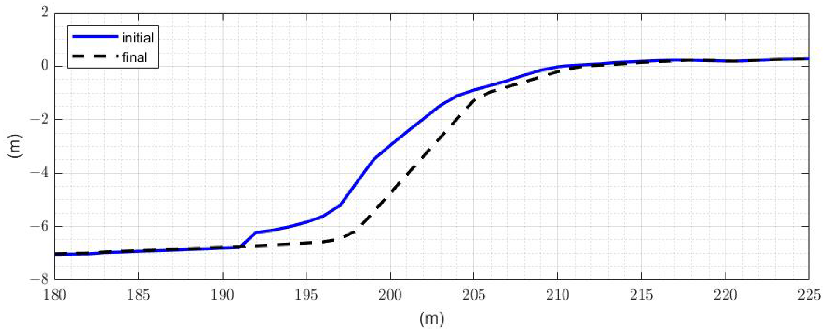 Jmse 10 01602 g032 Jmse 10 01602 g032