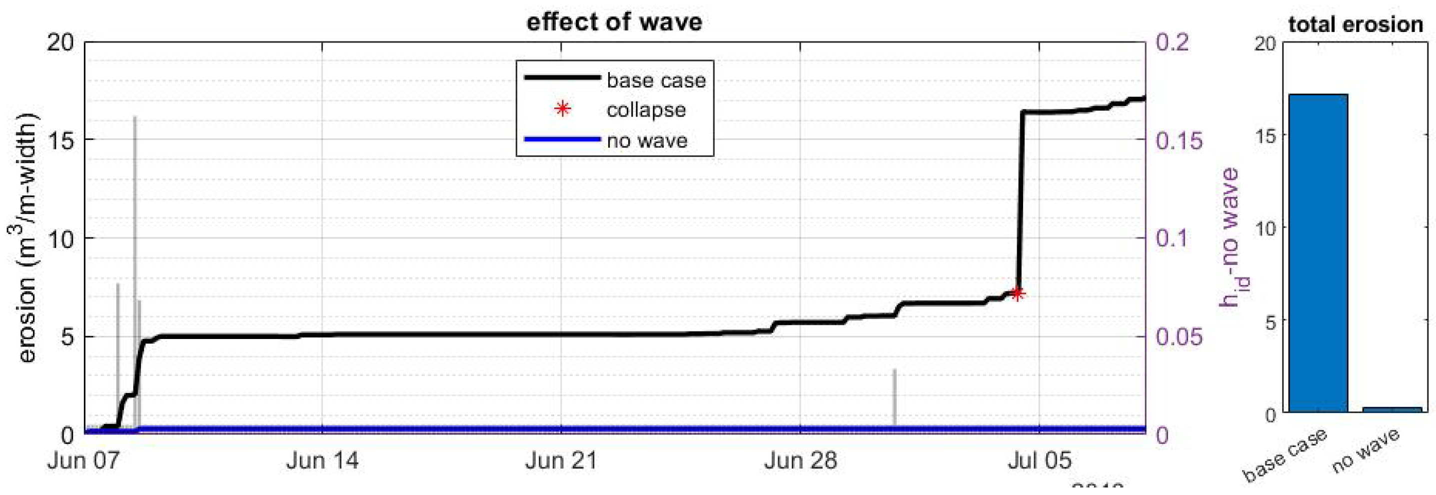 Jmse 10 01602 g033 Jmse 10 01602 g033