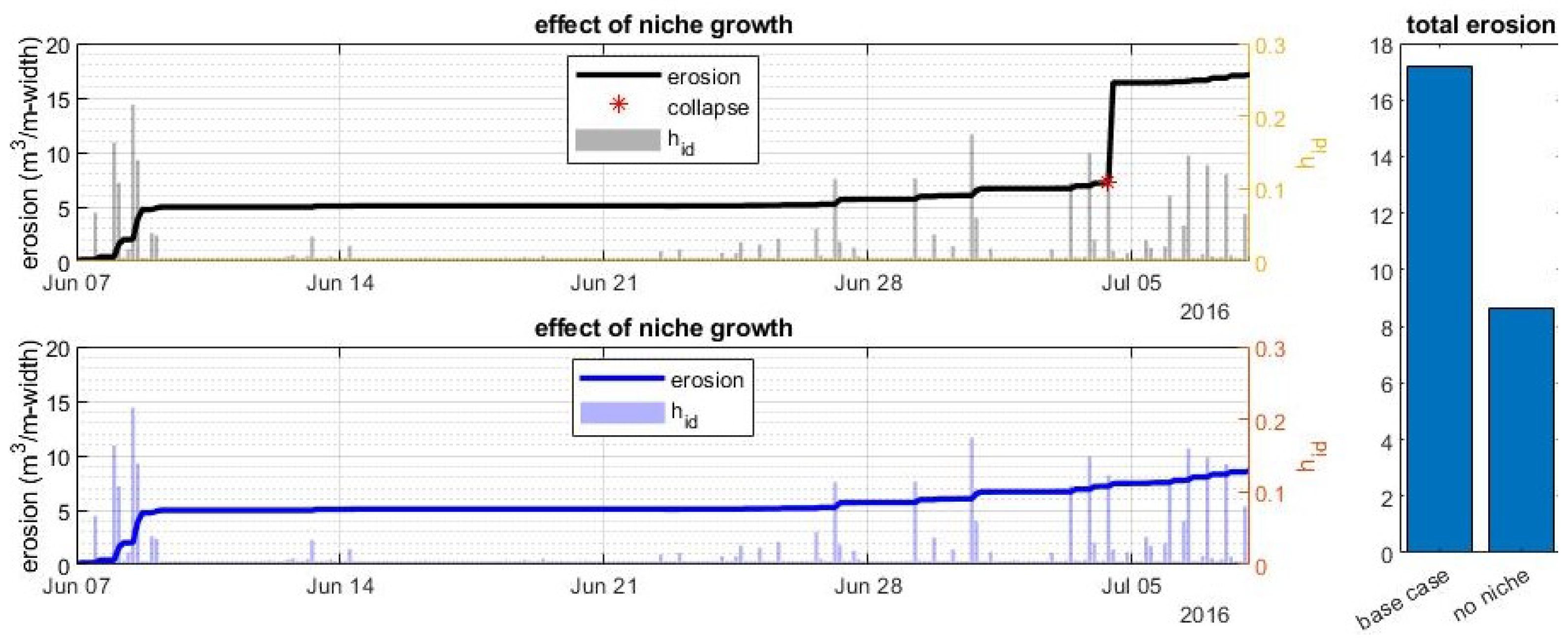 Jmse 10 01602 g035 Jmse 10 01602 g035