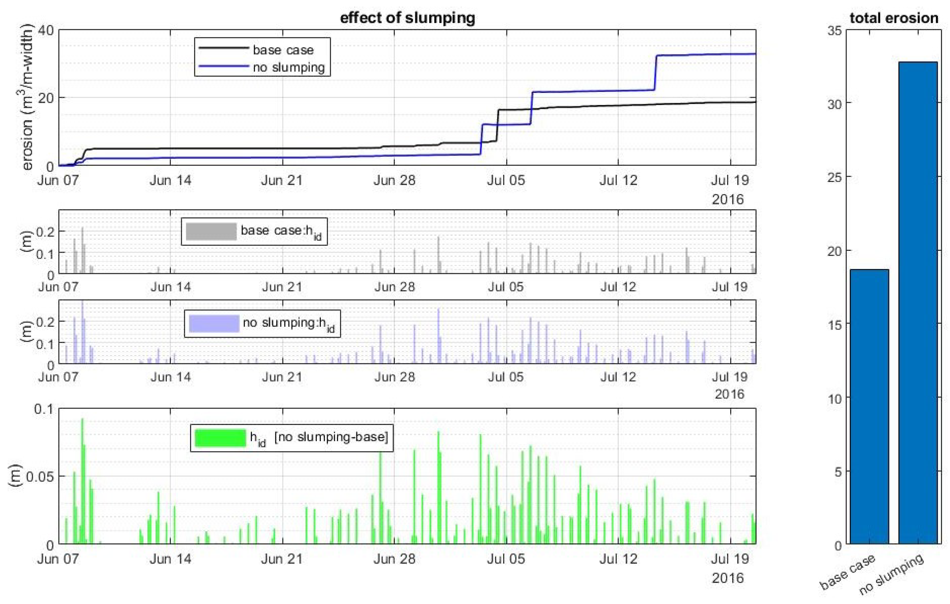 Jmse 10 01602 g036 Jmse 10 01602 g036