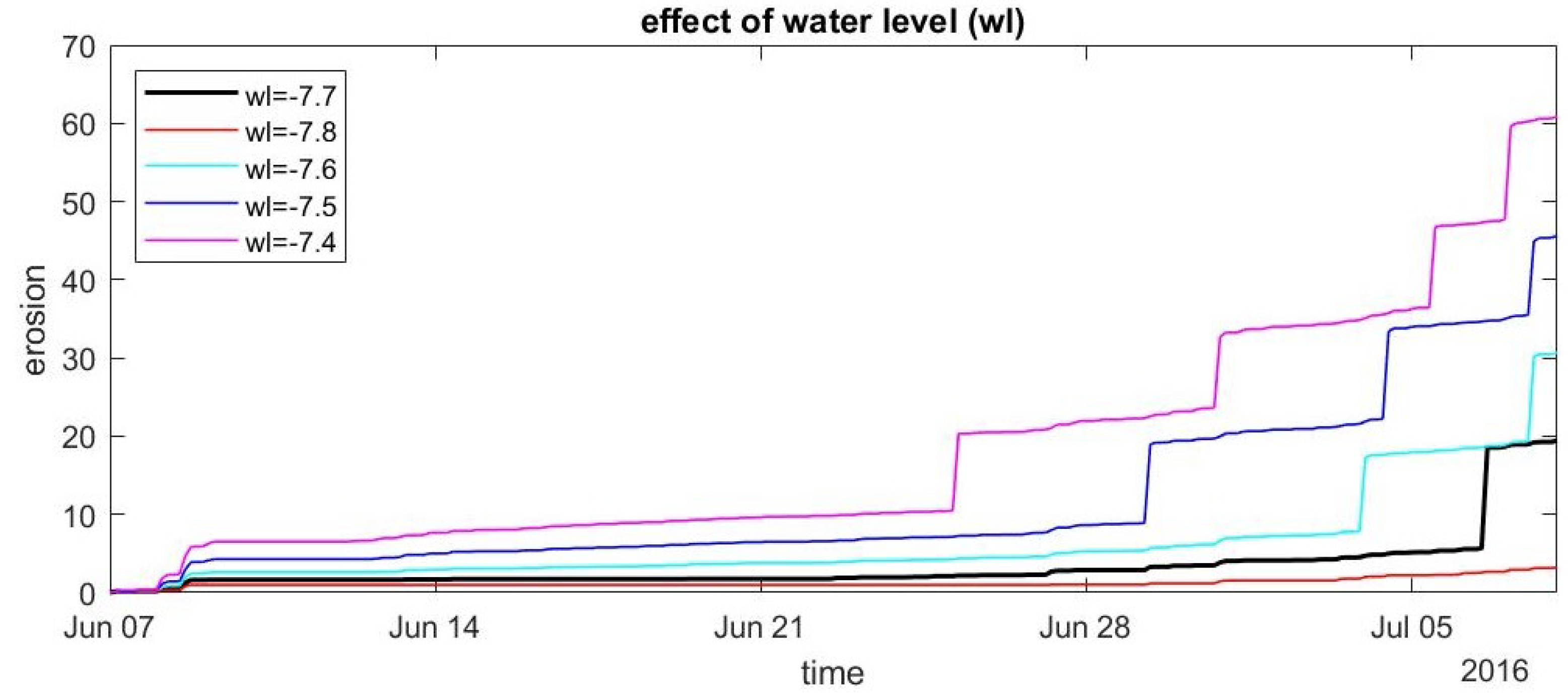 Jmse 10 01602 g038 Jmse 10 01602 g038