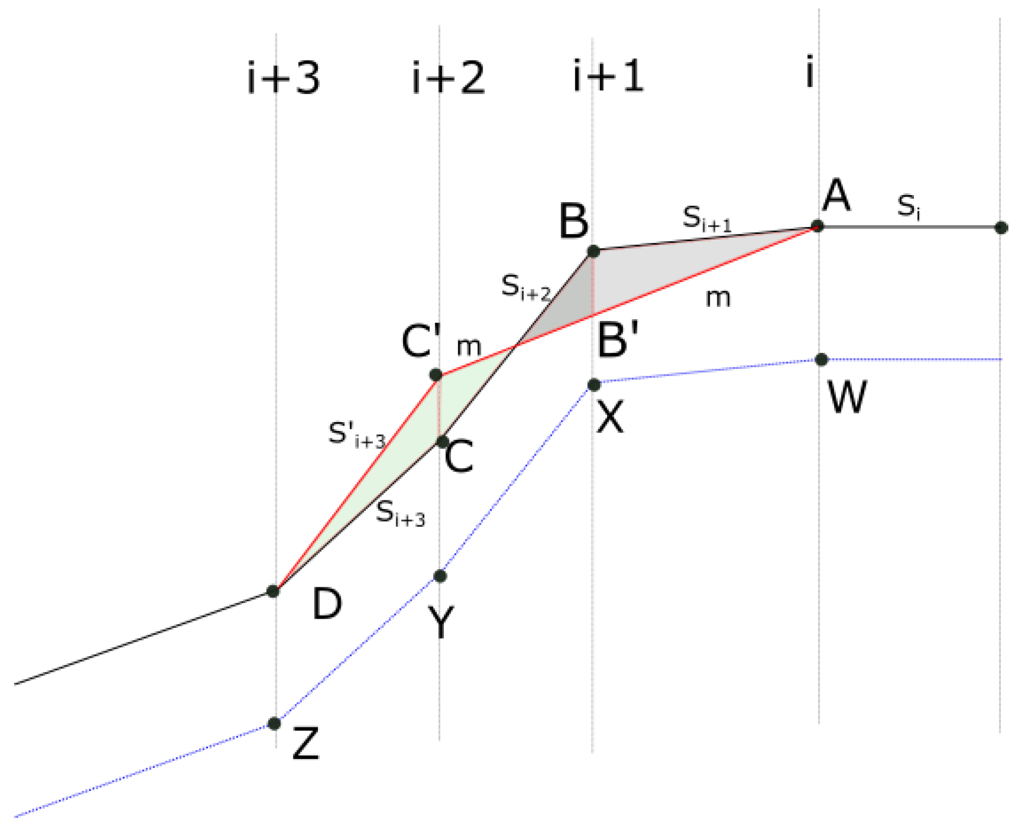 Jmse 10 01602 g0a1 Jmse 10 01602 g0a1