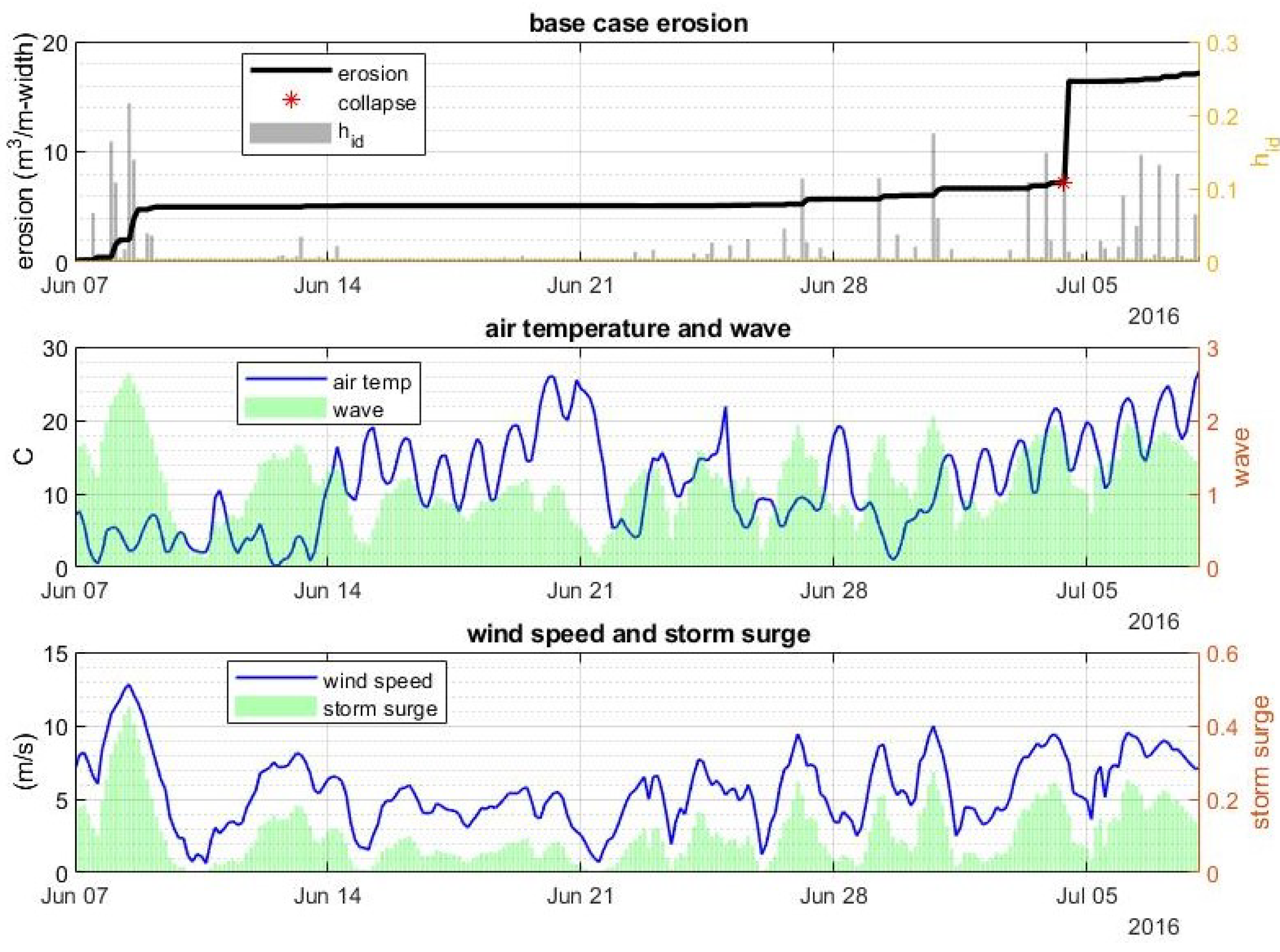 Jmse 10 01602 g0a10 Jmse 10 01602 g0a10