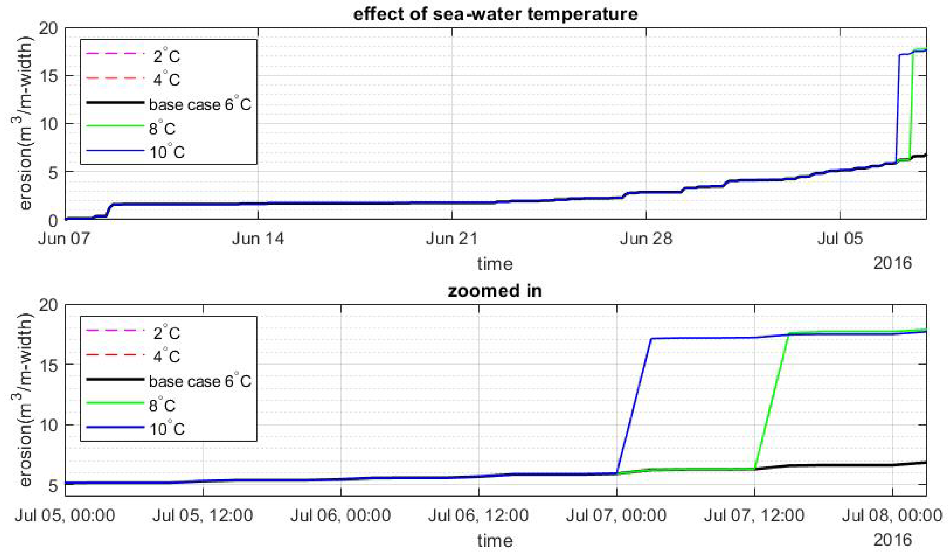 Jmse 10 01602 g0a11 Jmse 10 01602 g0a11