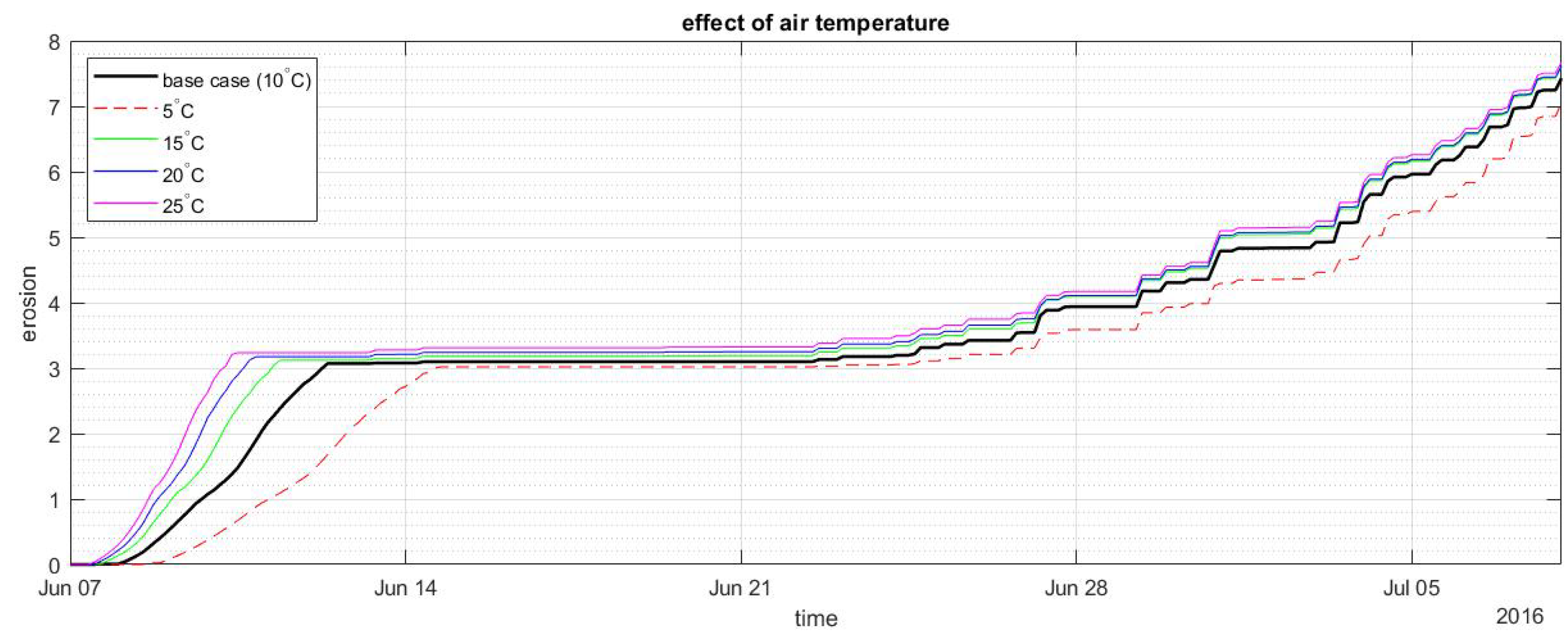 Jmse 10 01602 g0a12 Jmse 10 01602 g0a12