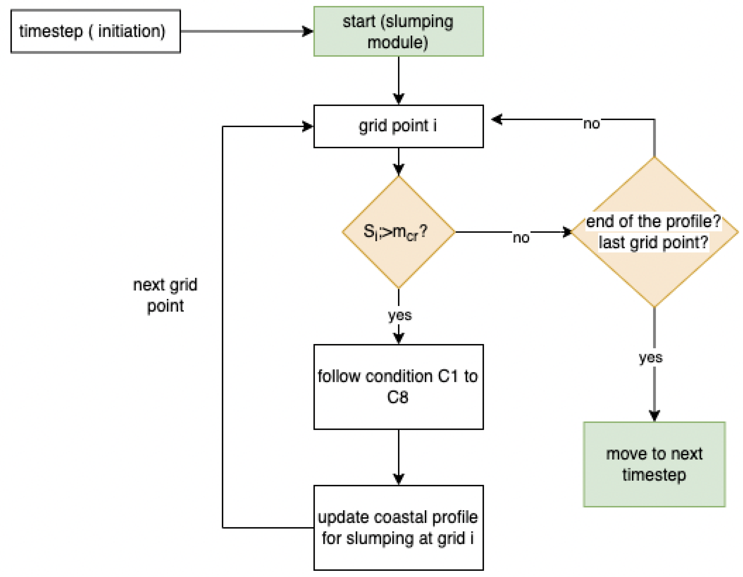 Jmse 10 01602 g0a2 Jmse 10 01602 g0a2