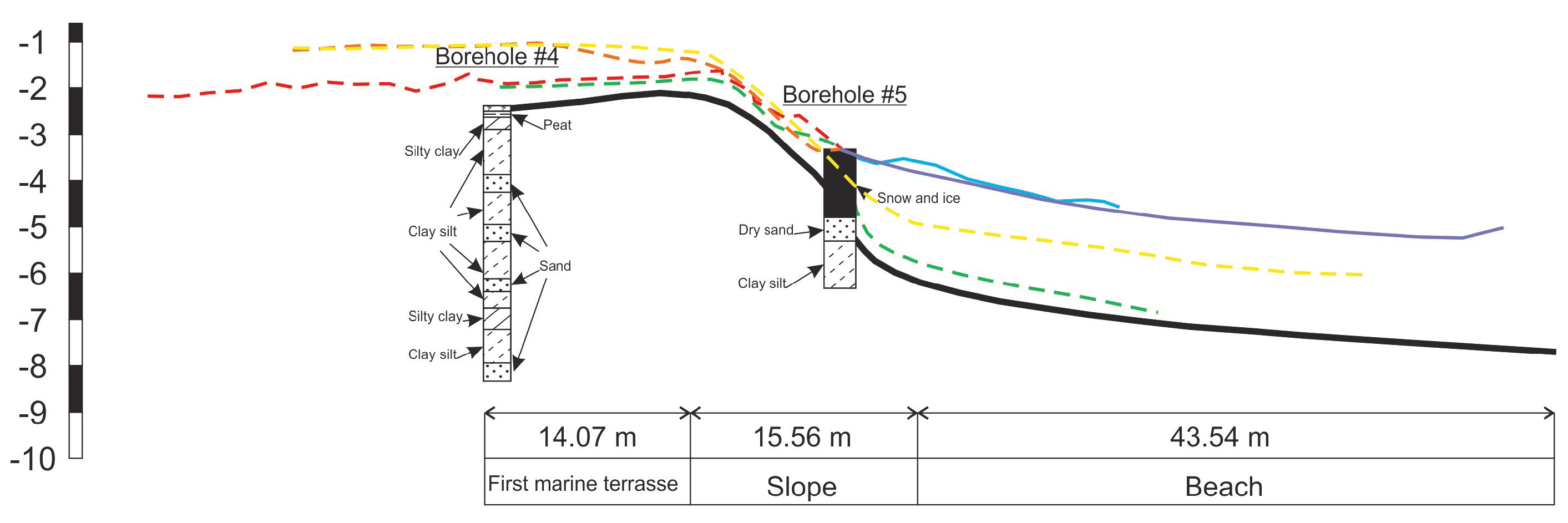 Jmse 10 01602 g0a5 Jmse 10 01602 g0a5