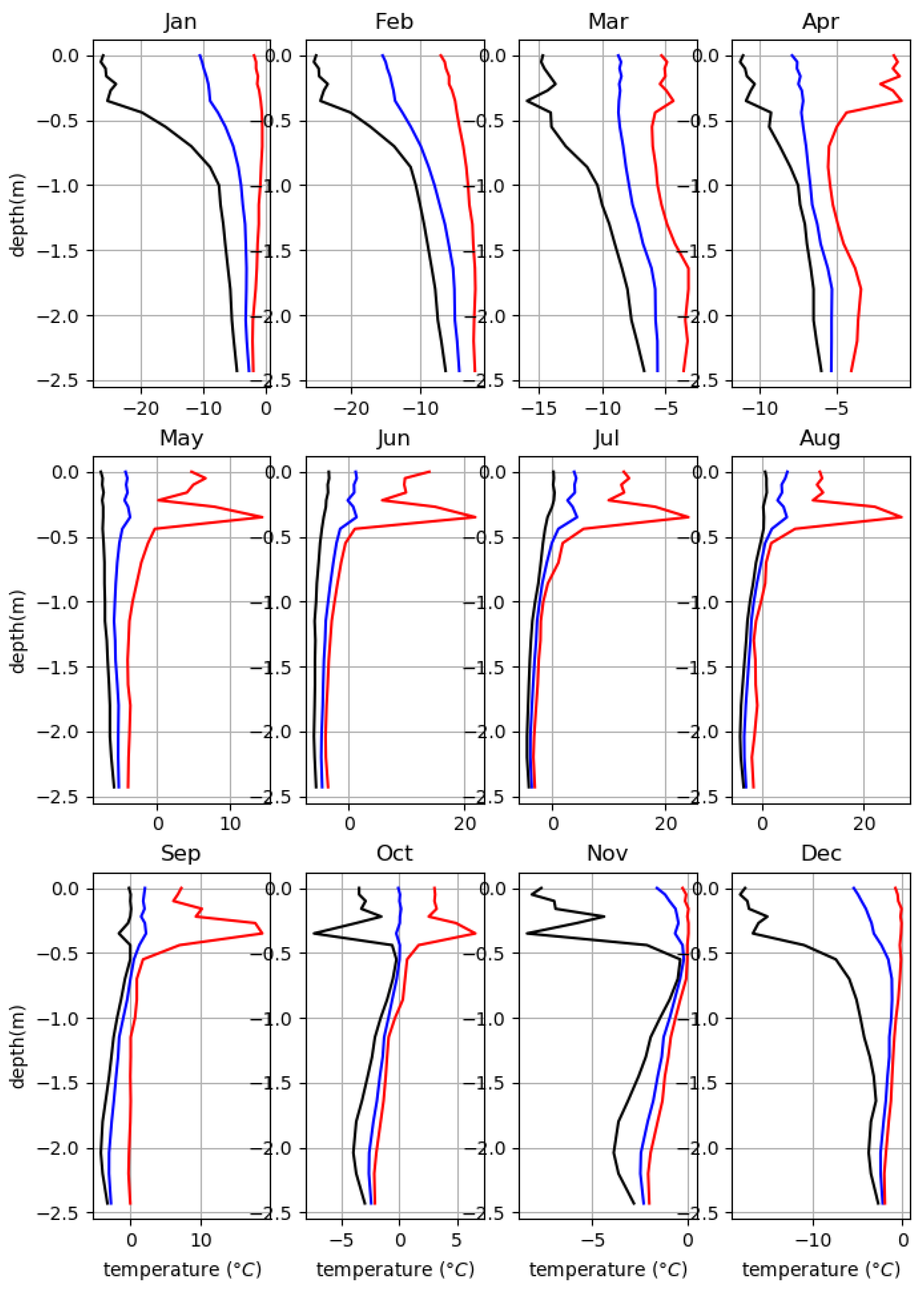 Jmse 10 01602 g0a6 Jmse 10 01602 g0a6