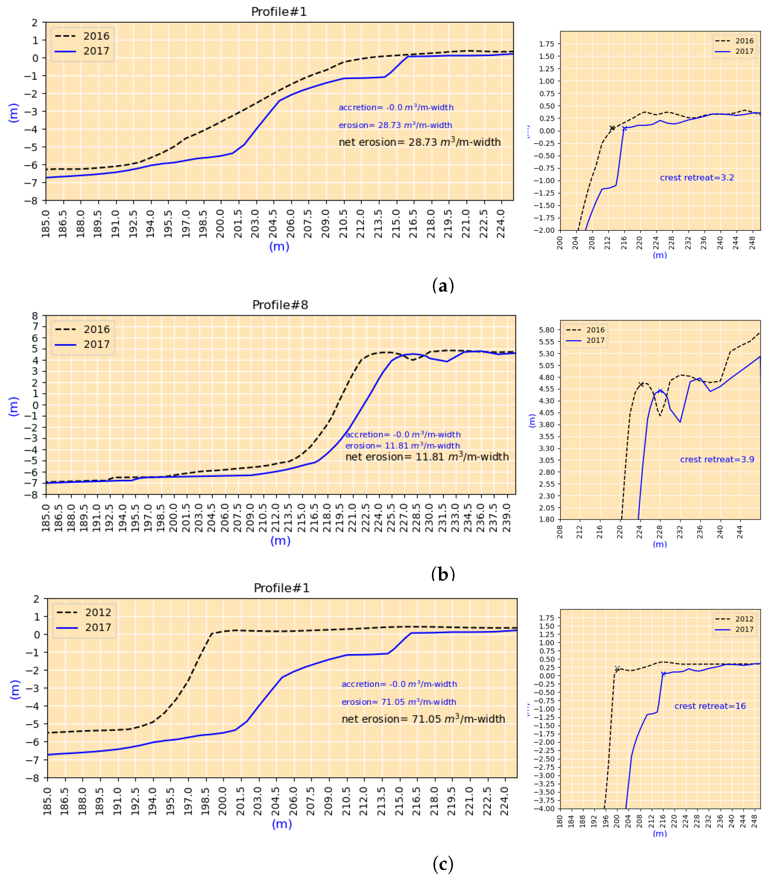 Jmse 10 01602 g0a8 Jmse 10 01602 g0a8