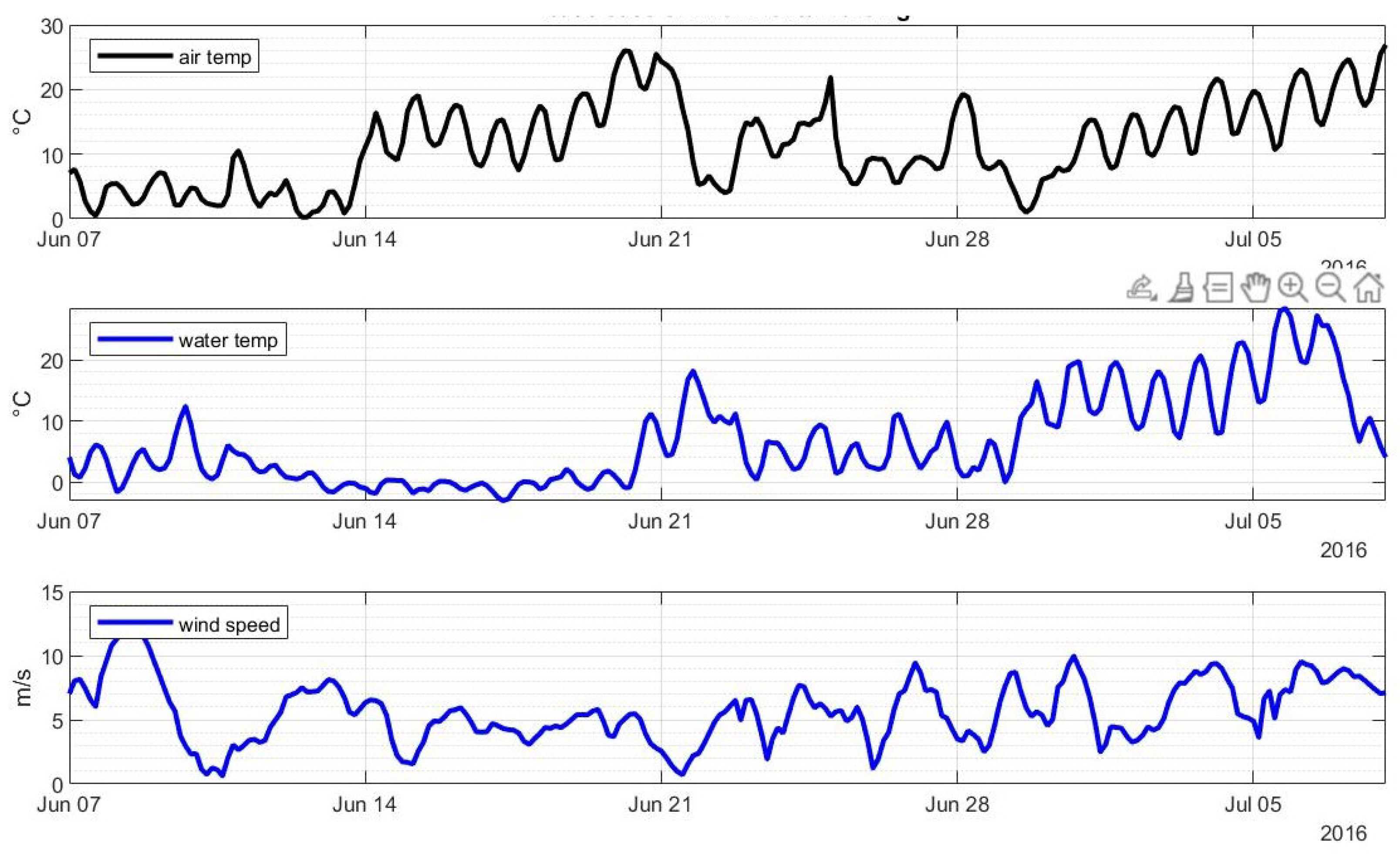 Jmse 10 01602 g0a9 Jmse 10 01602 g0a9